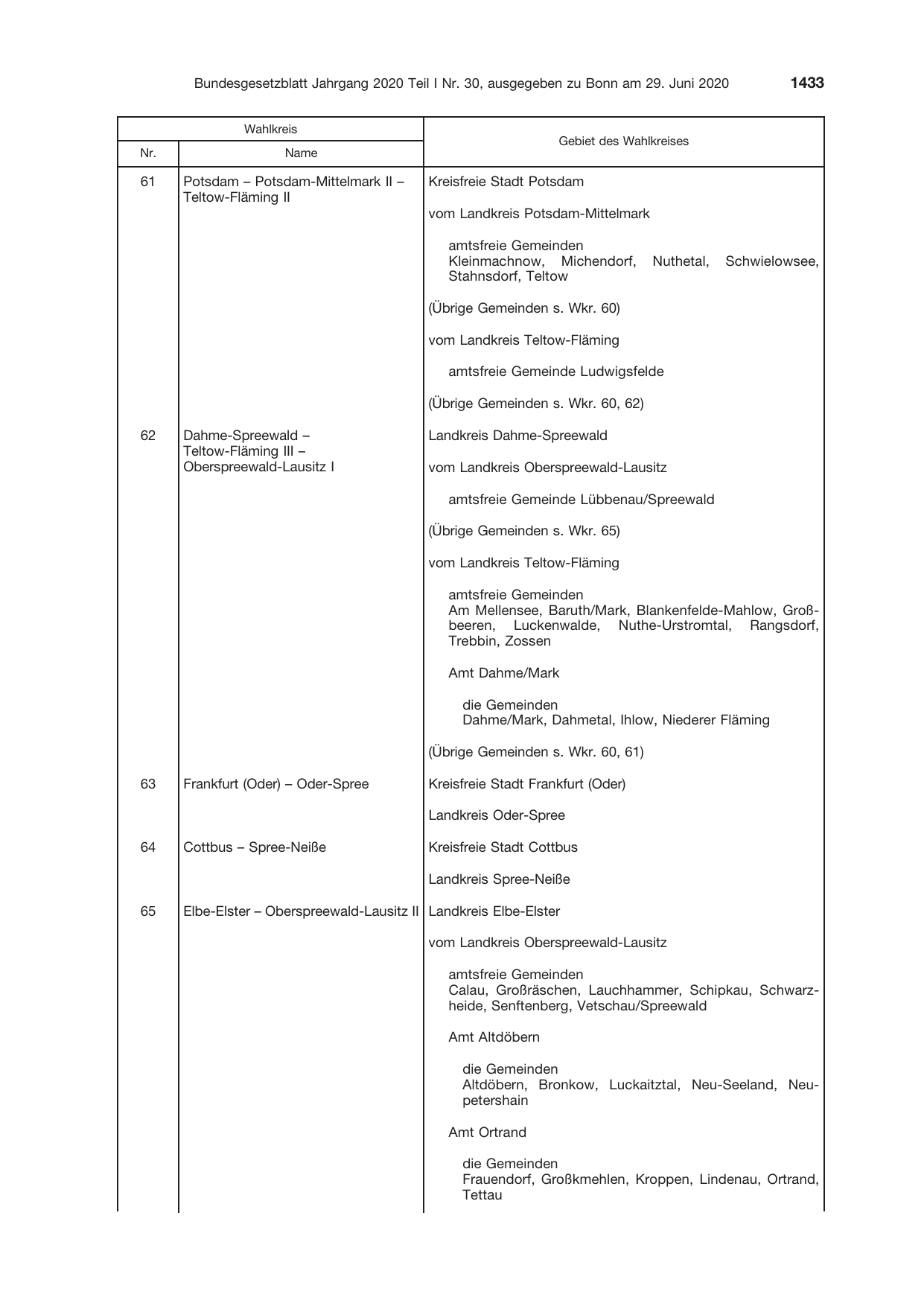 BGBl. 2020, Seite 1433 — Originalseite als Abbildung