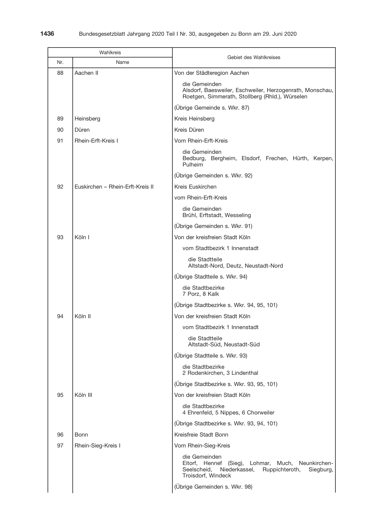 BGBl. 2020, Seite 1436 — Originalseite als Abbildung