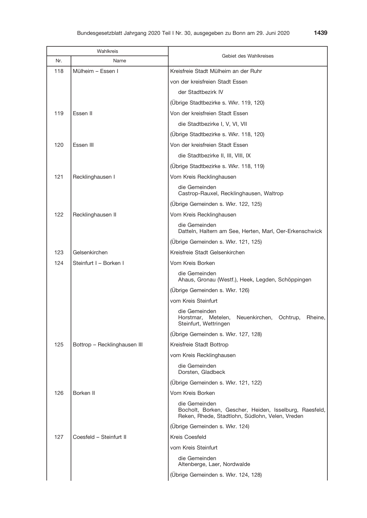 BGBl. 2020, Seite 1439 — Originalseite als Abbildung