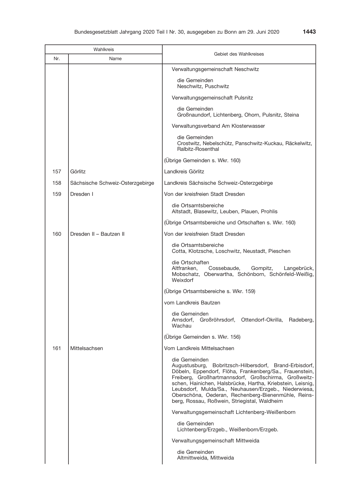 BGBl. 2020, Seite 1443 — Originalseite als Abbildung