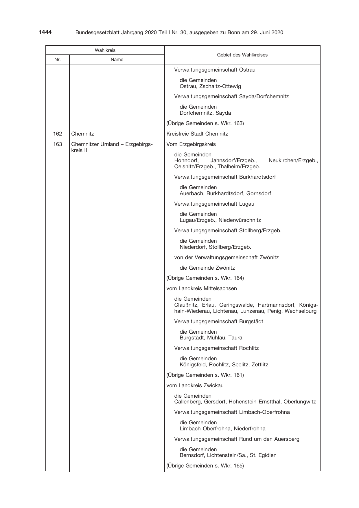 BGBl. 2020, Seite 1444 — Originalseite als Abbildung