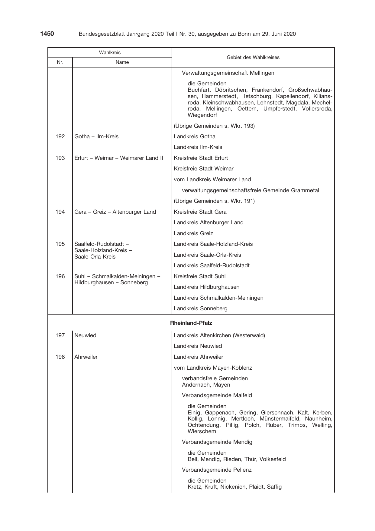 BGBl. 2020, Seite 1450 — Originalseite als Abbildung