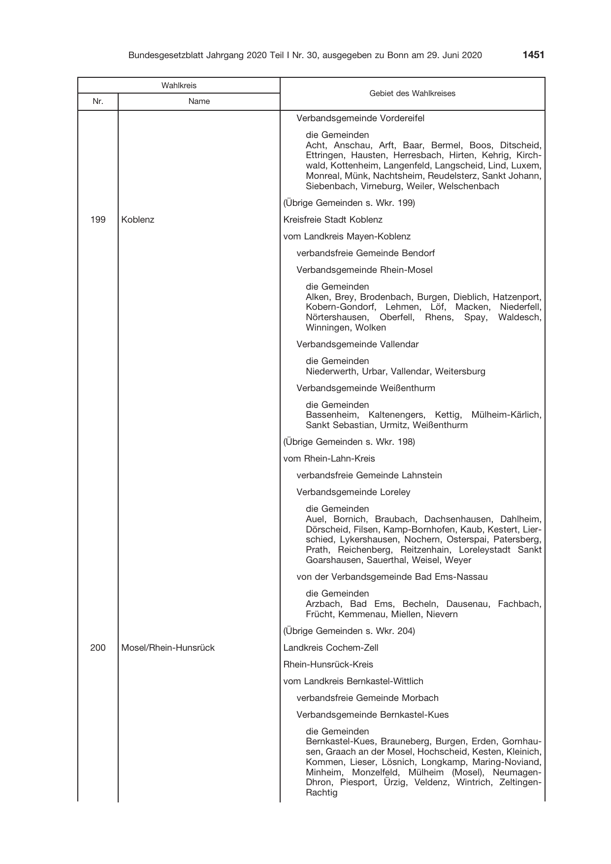 BGBl. 2020, Seite 1451 — Originalseite als Abbildung