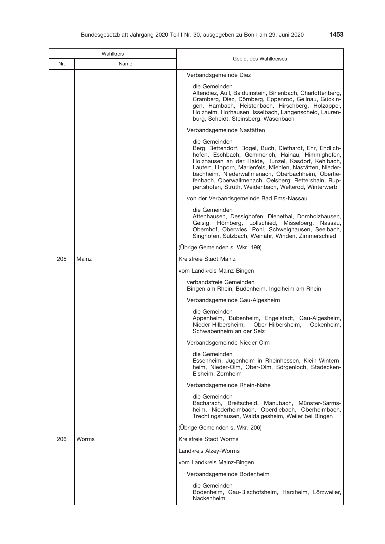 BGBl. 2020, Seite 1453 — Originalseite als Abbildung
