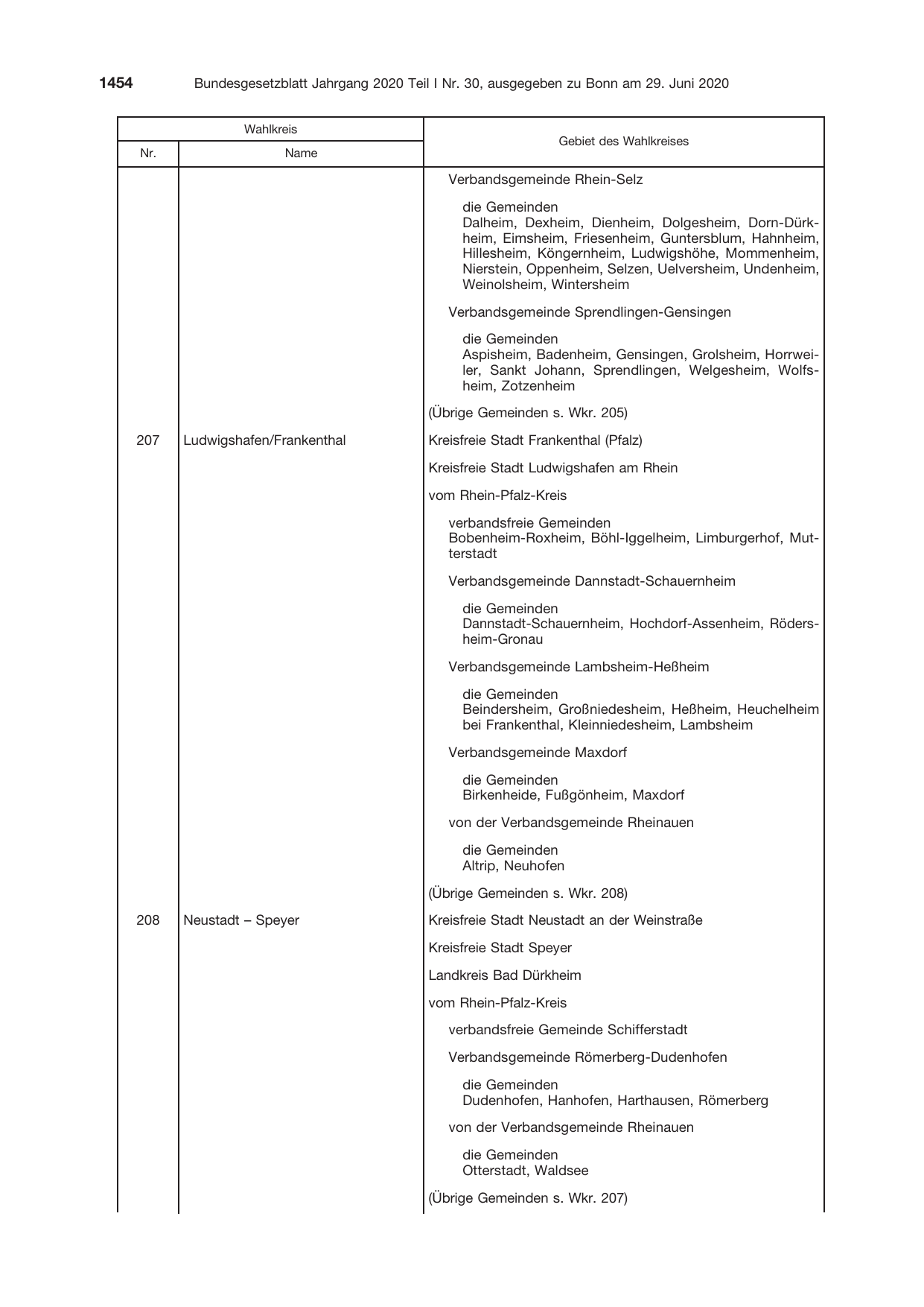 BGBl. 2020, Seite 1454 — Originalseite als Abbildung