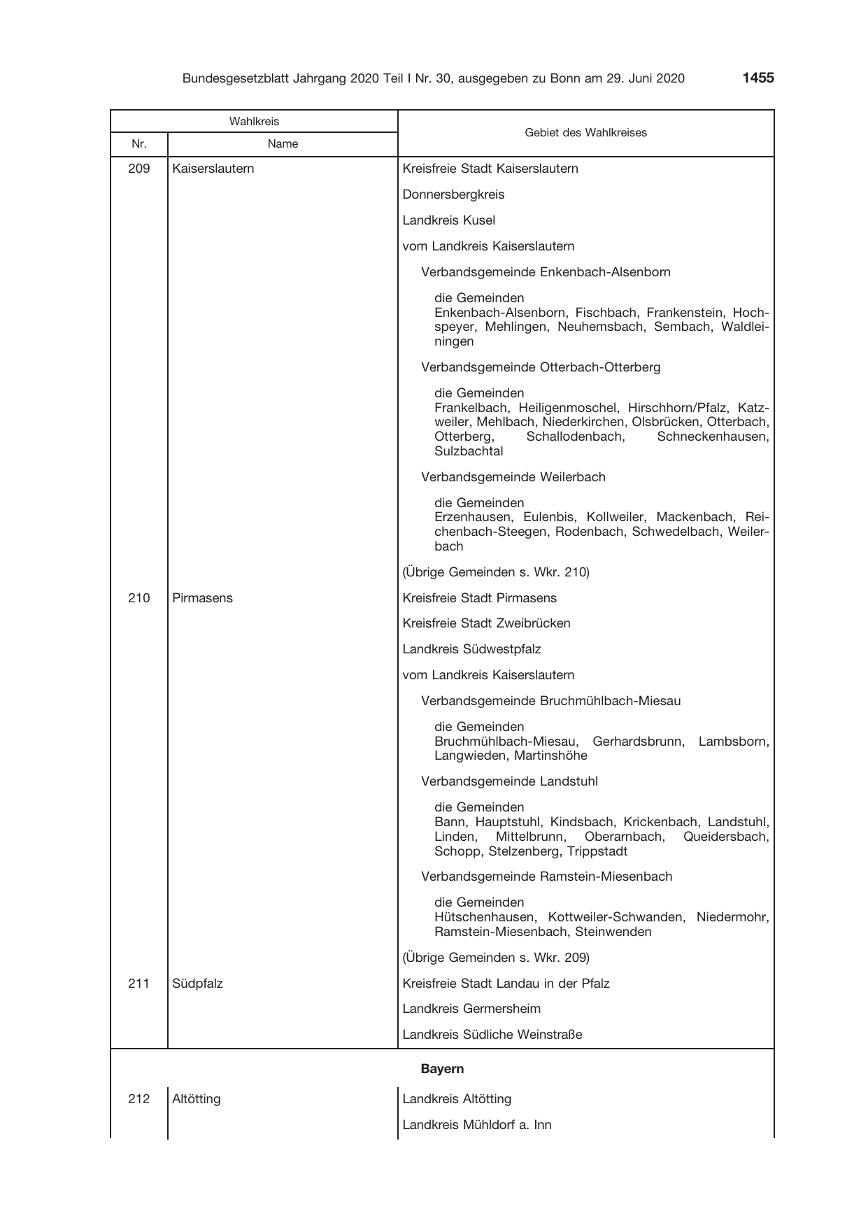 BGBl. 2020, Seite 1455 — Originalseite als Abbildung