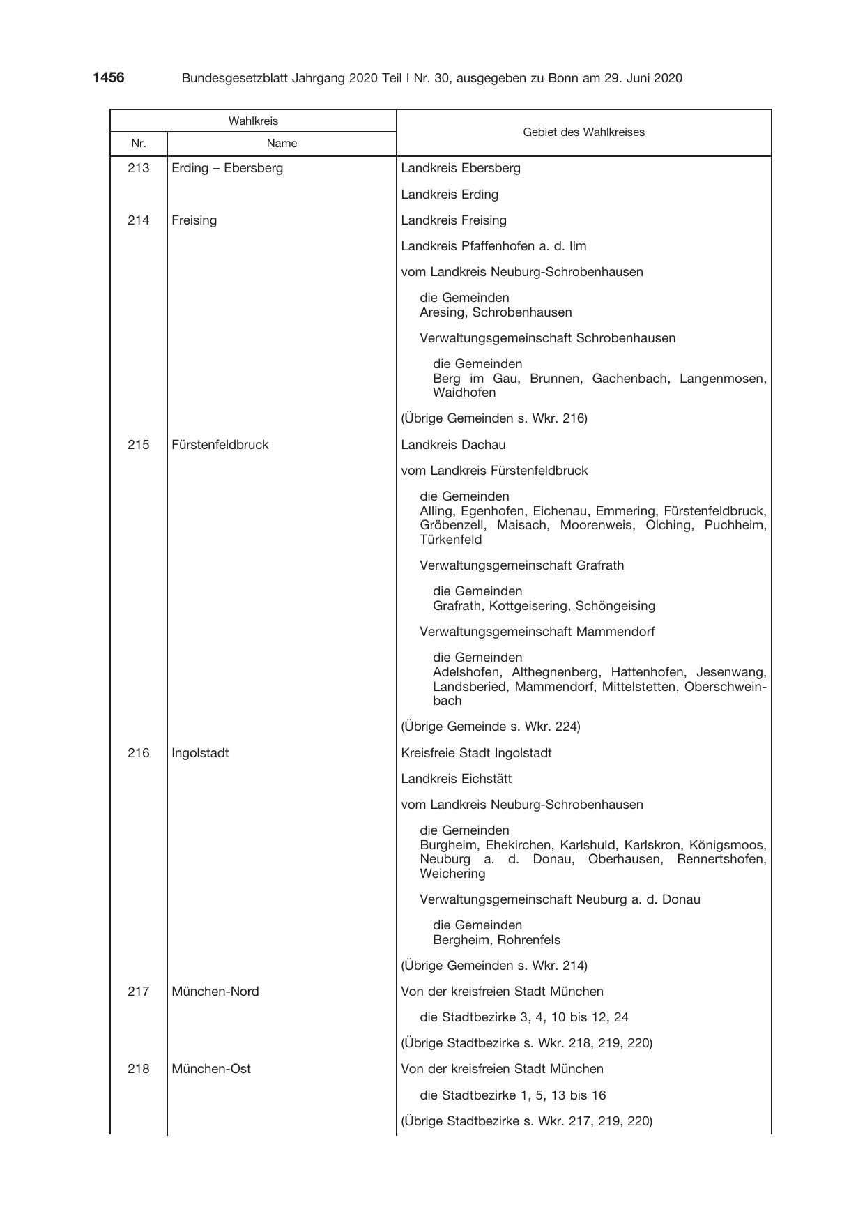 BGBl. 2020, Seite 1456 — Originalseite als Abbildung