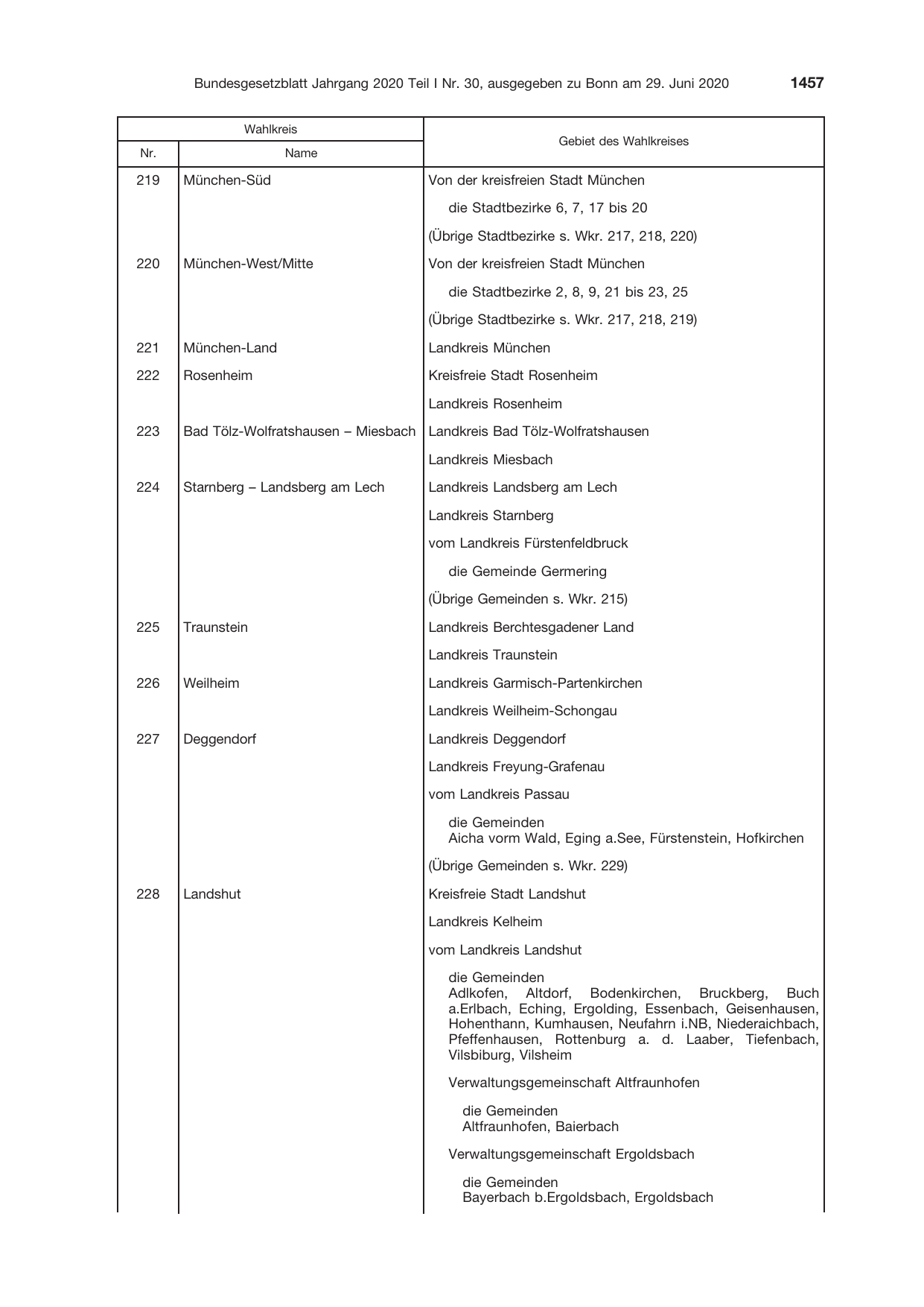 BGBl. 2020, Seite 1457 — Originalseite als Abbildung