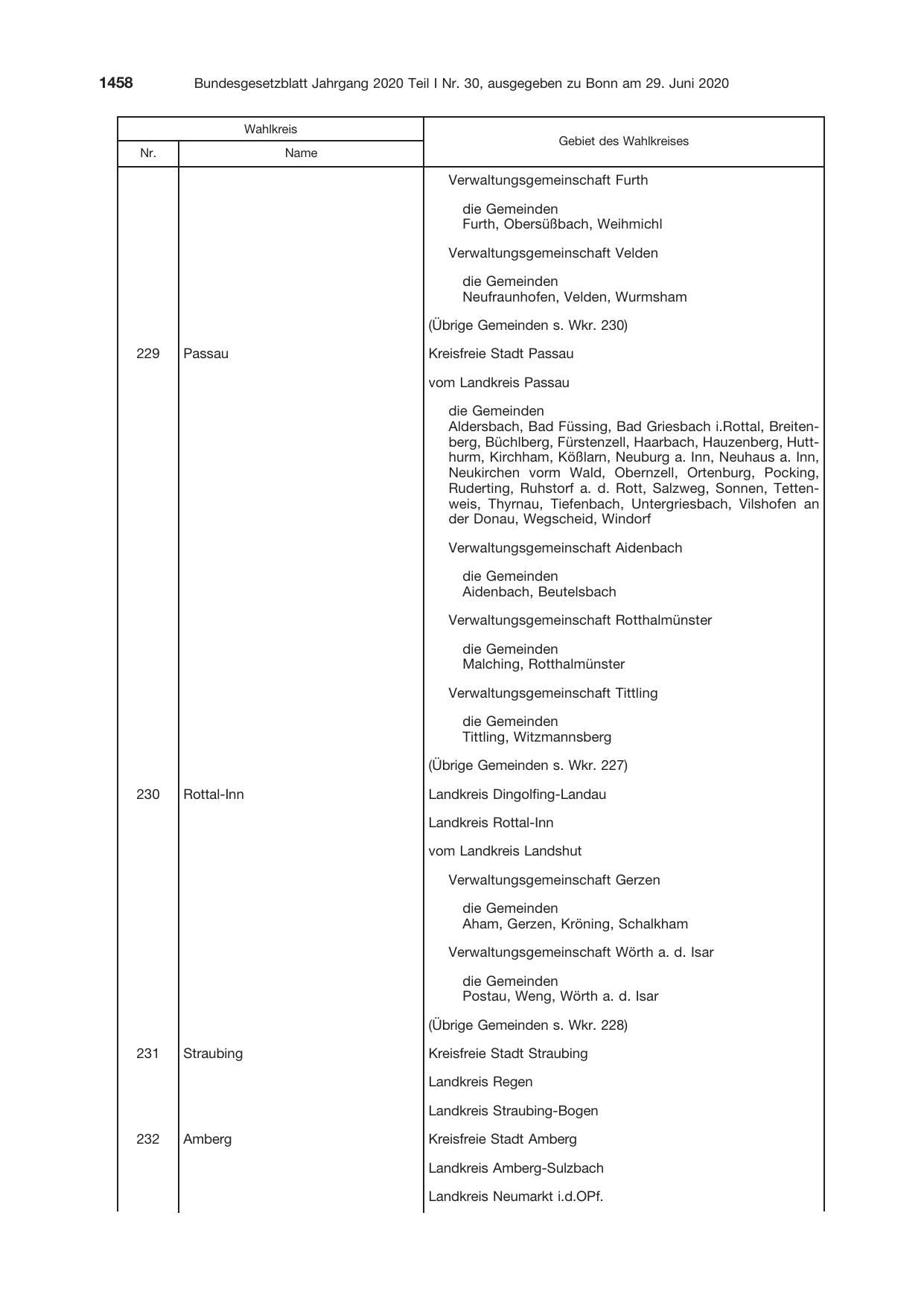BGBl. 2020, Seite 1458 — Originalseite als Abbildung