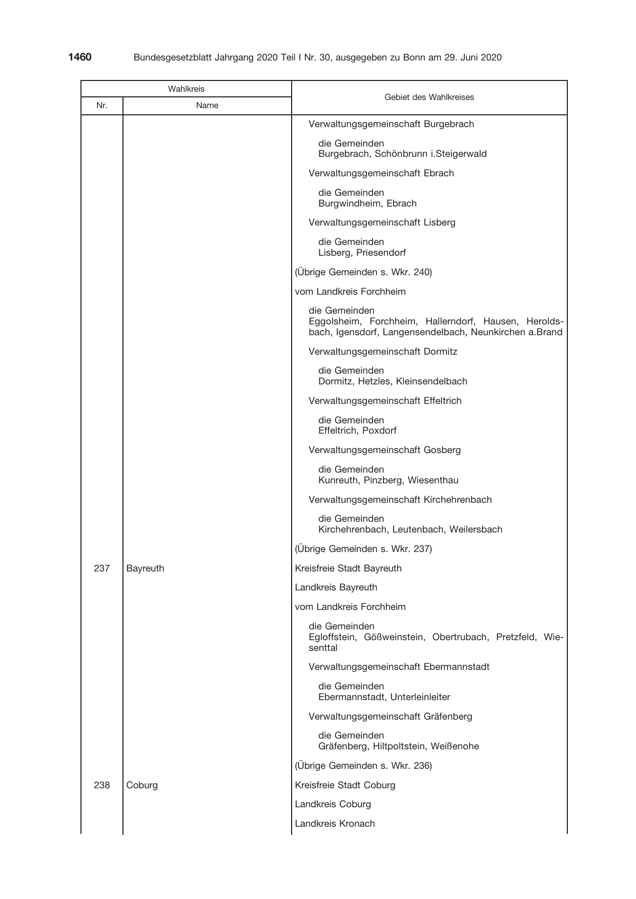 BGBl. 2020, Seite 1460 — Originalseite als Abbildung