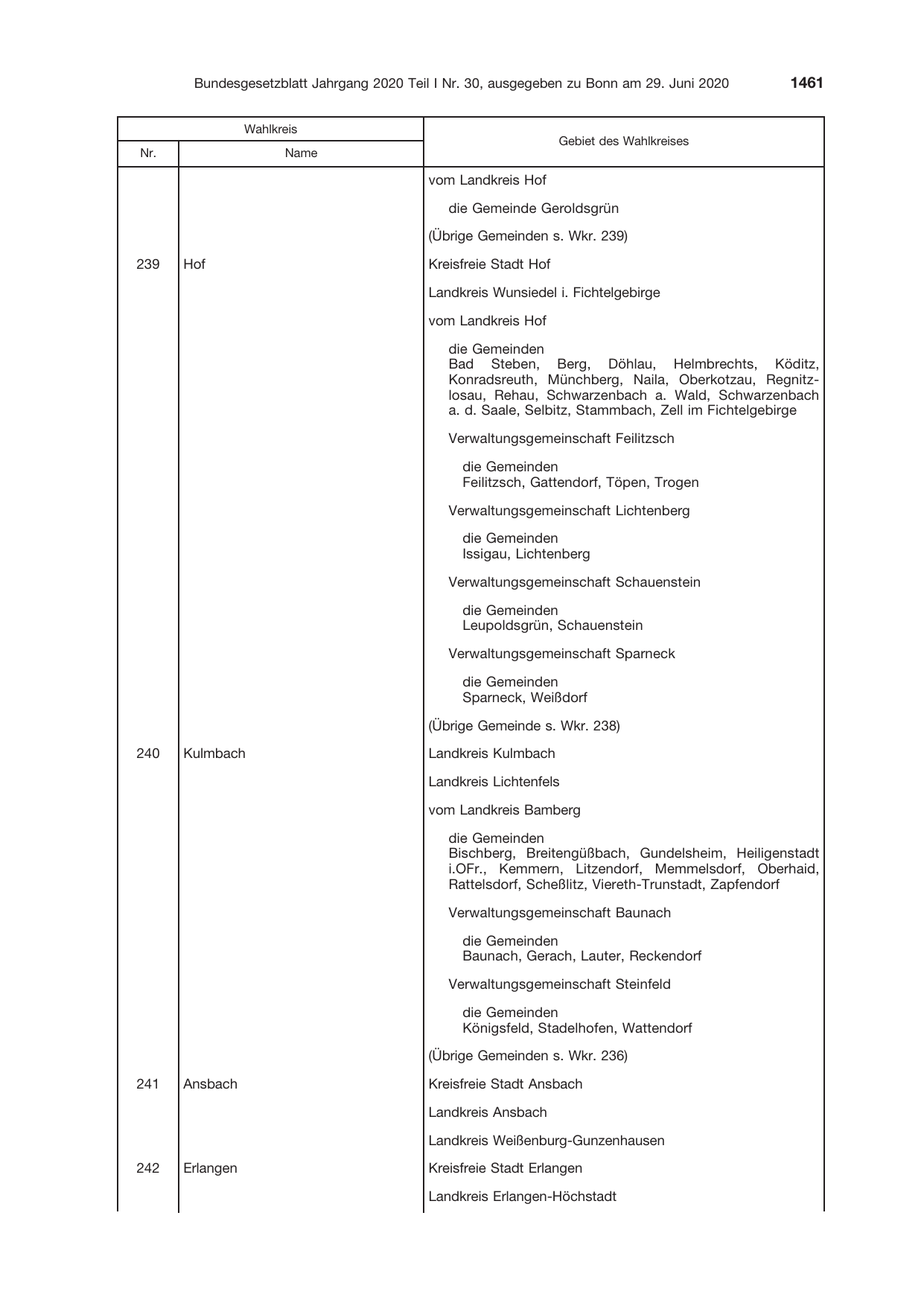 BGBl. 2020, Seite 1461 — Originalseite als Abbildung