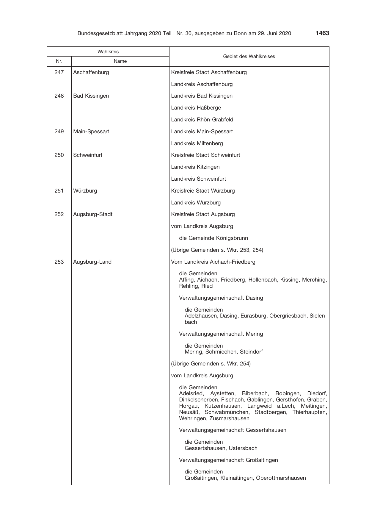 BGBl. 2020, Seite 1463 — Originalseite als Abbildung