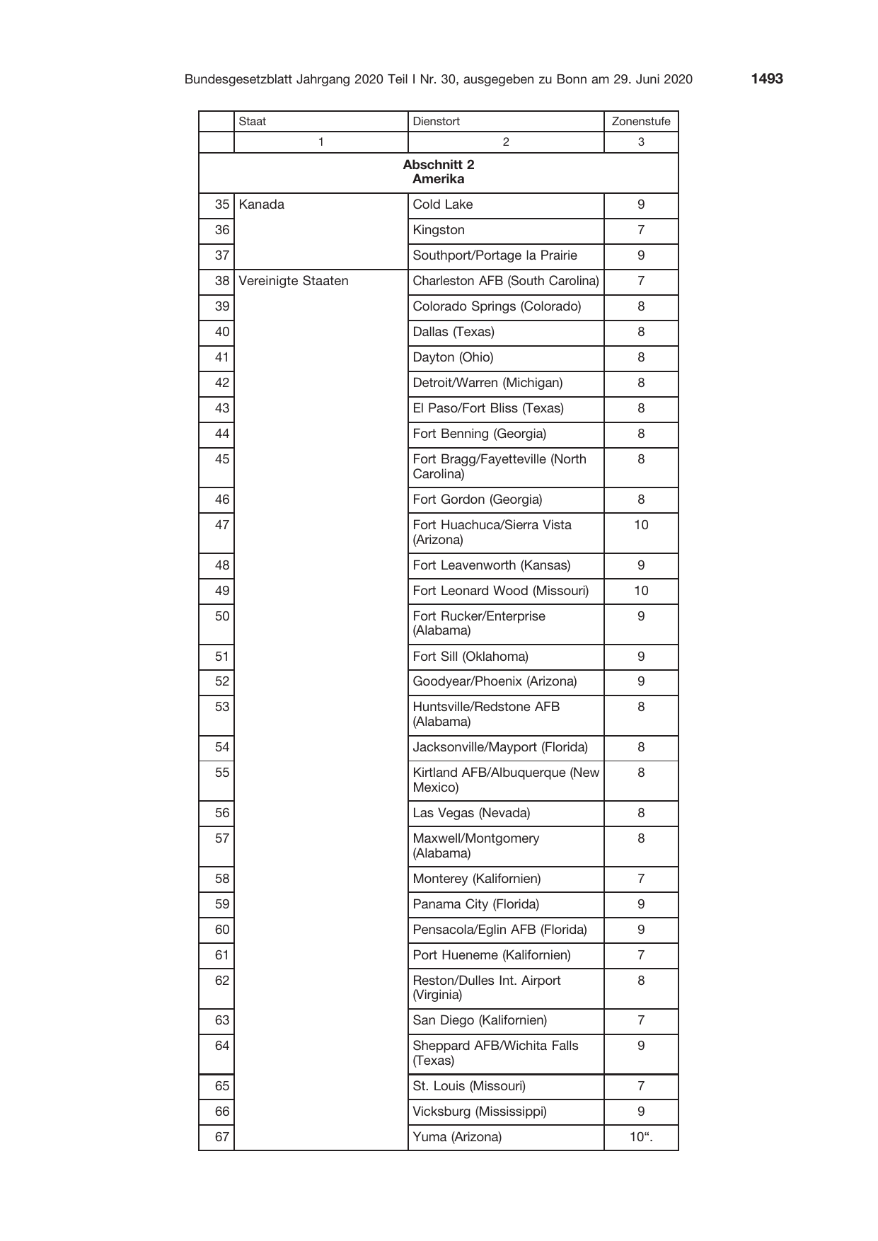 BGBl. 2020, Seite 1493 — Originalseite als Abbildung
