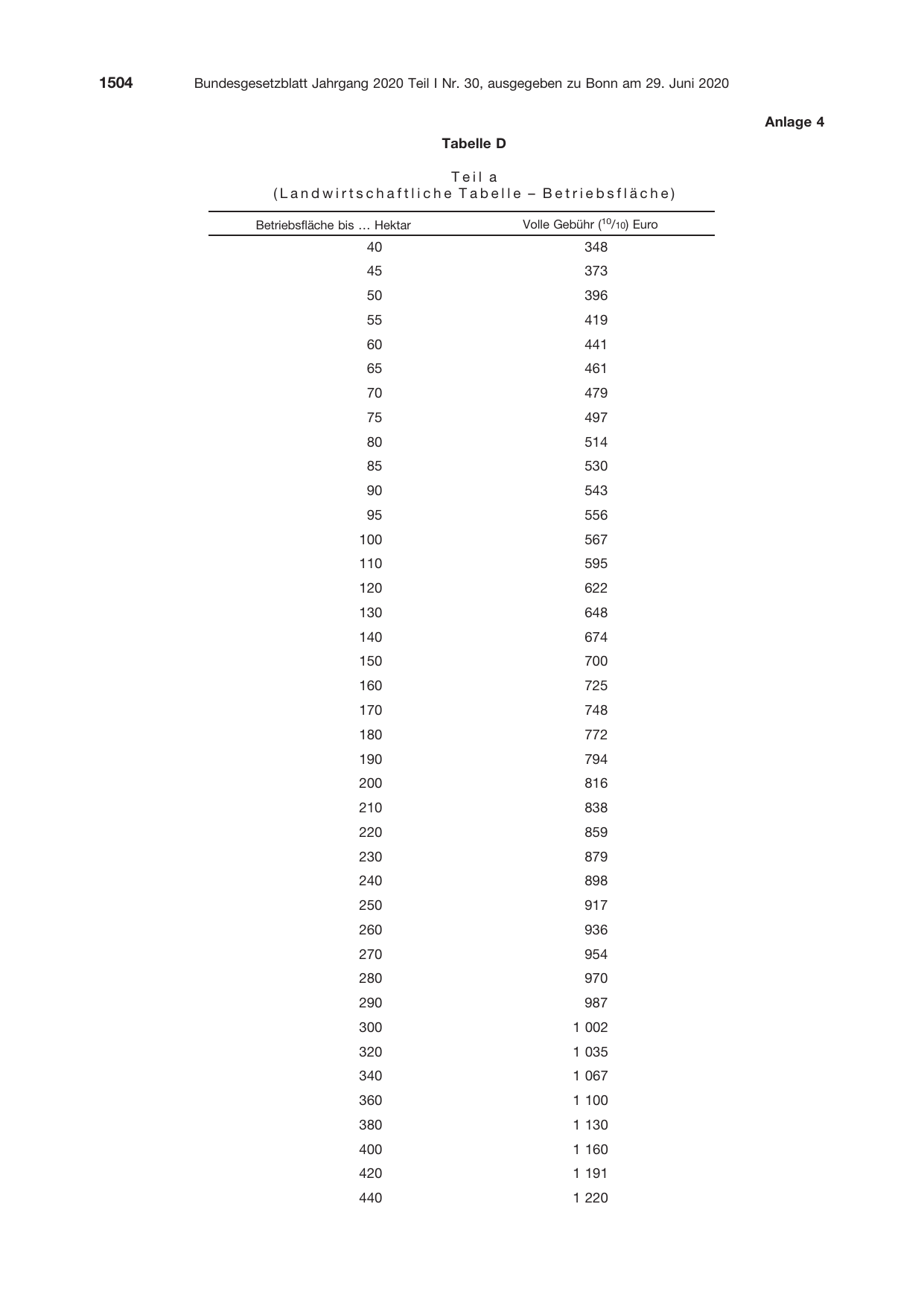 BGBl. 2020, Seite 1504 — Originalseite als Abbildung