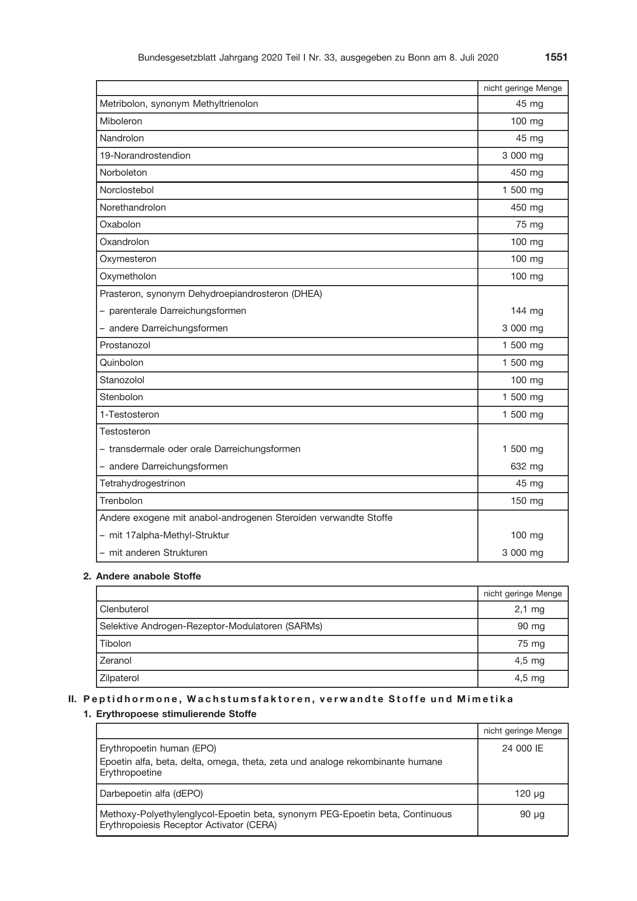 BGBl. 2020, Seite 1551 — Originalseite als Abbildung