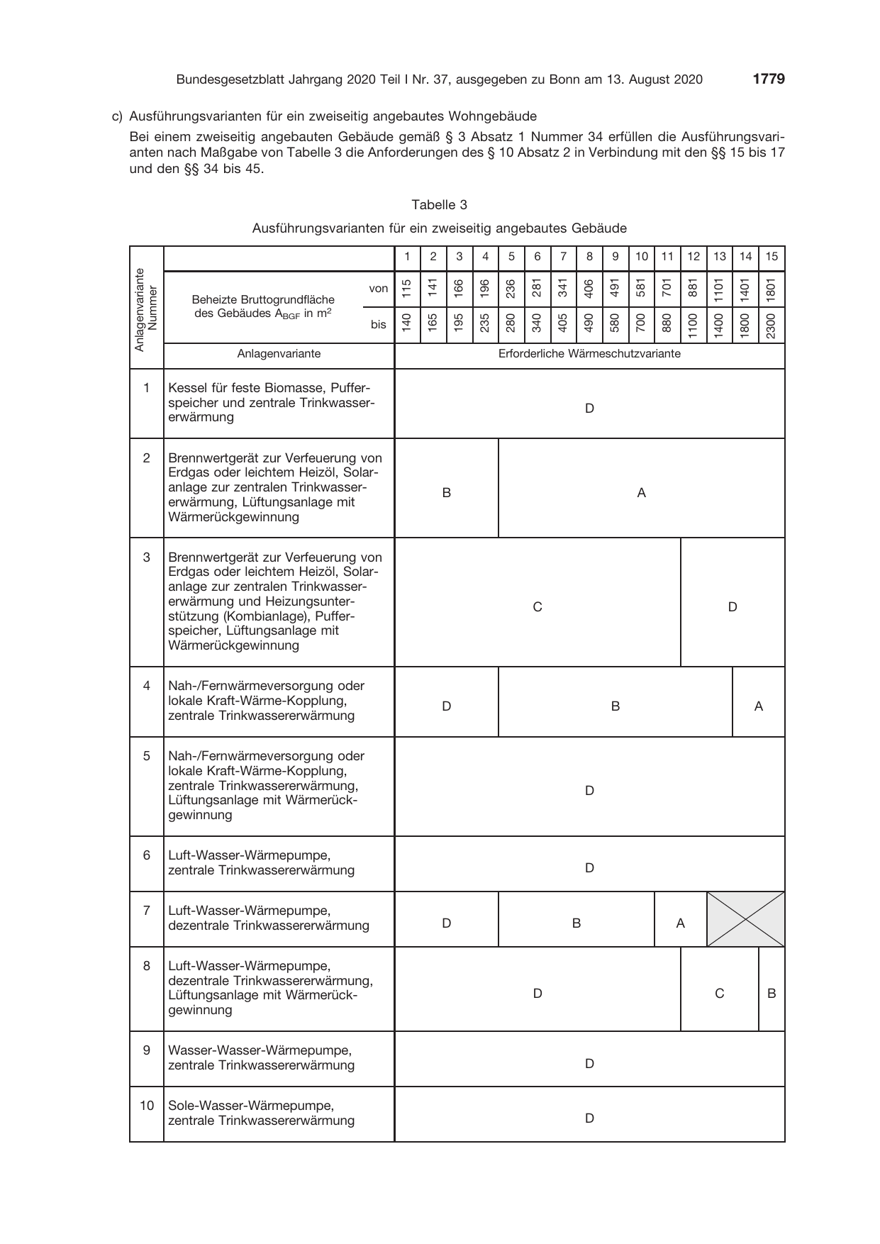 BGBl. 2020, Seite 1779 — Originalseite als Abbildung
