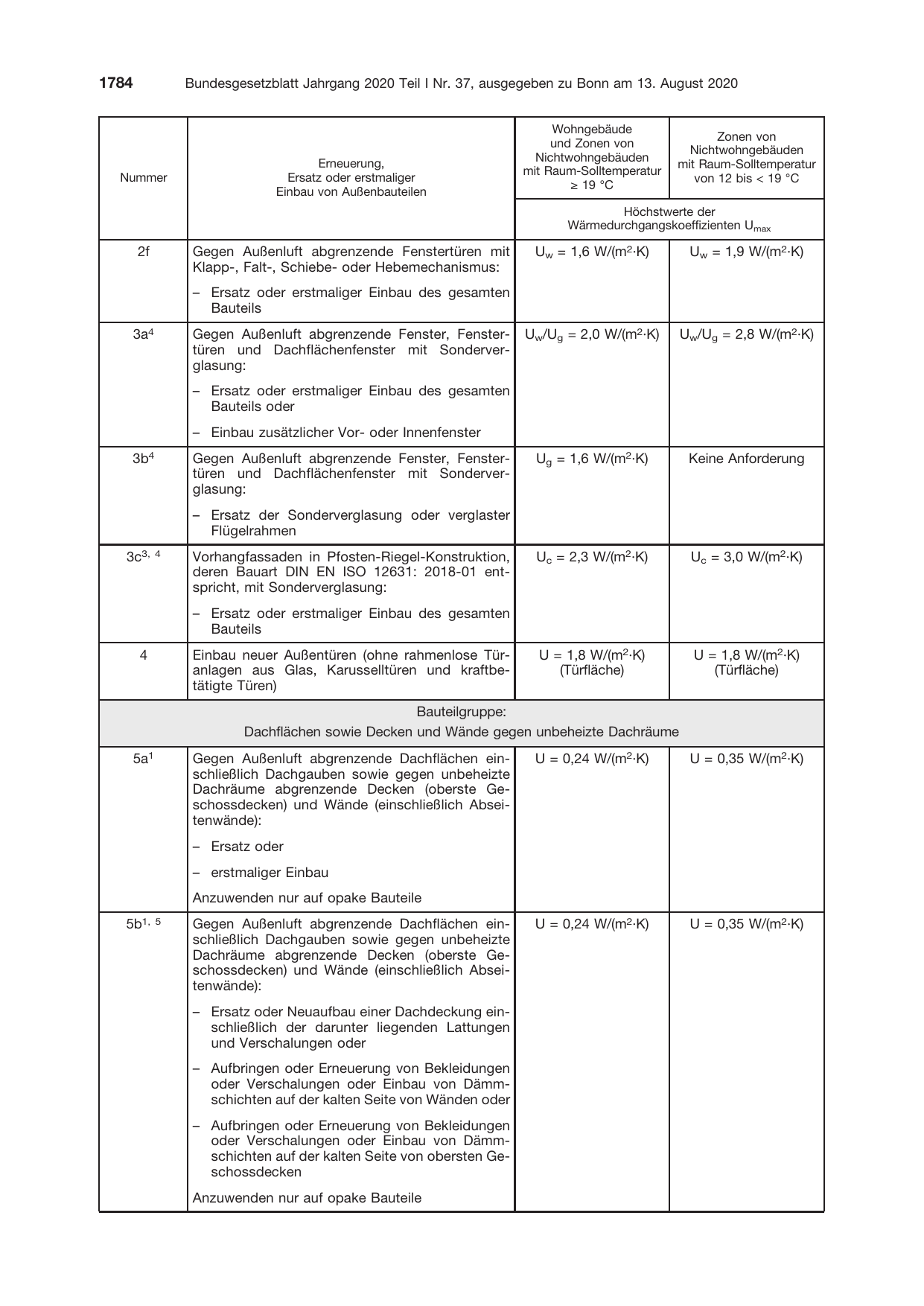 BGBl. 2020, Seite 1784 — Originalseite als Abbildung