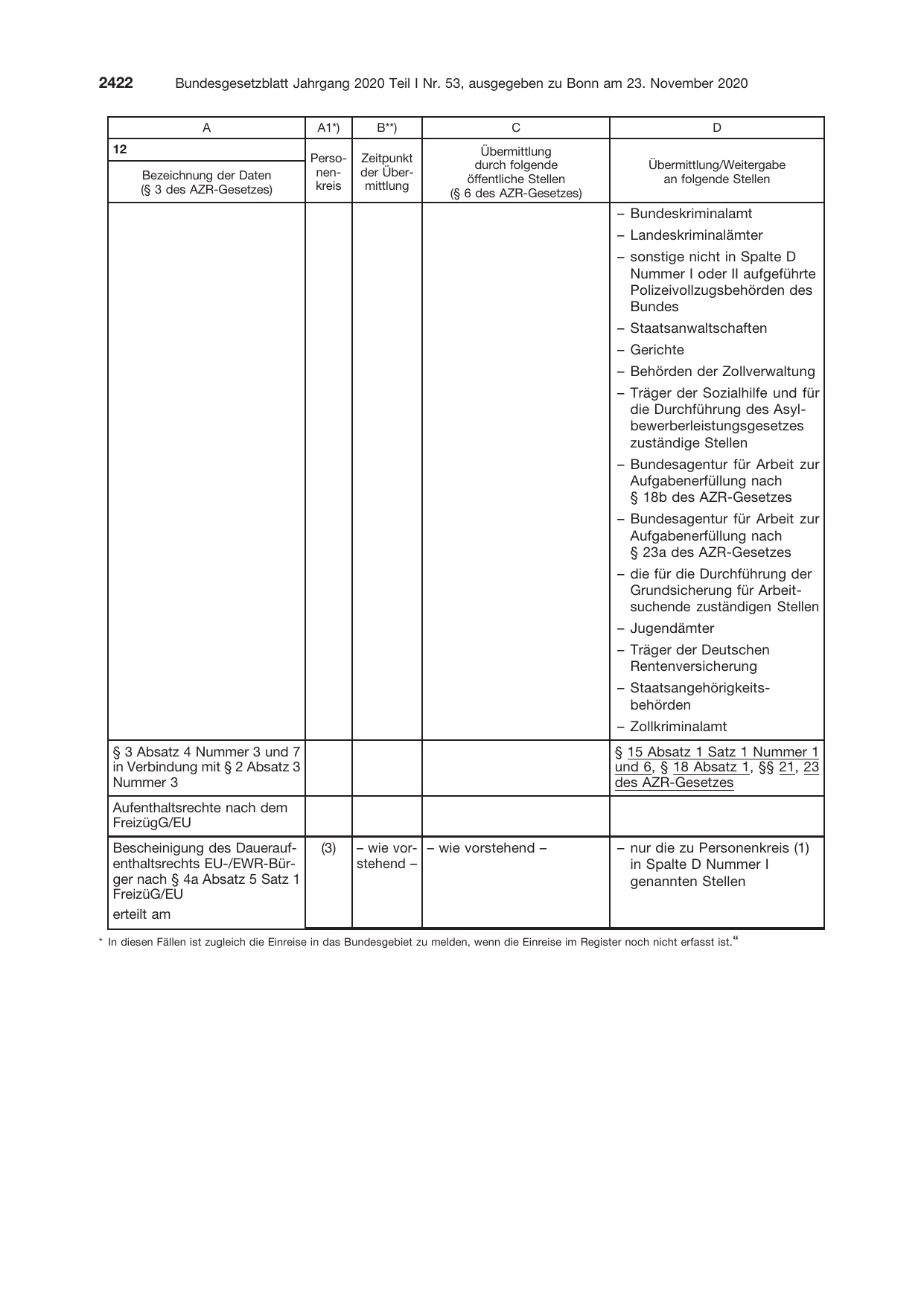 BGBl. 2020, Seite 2422 — Originalseite als Abbildung