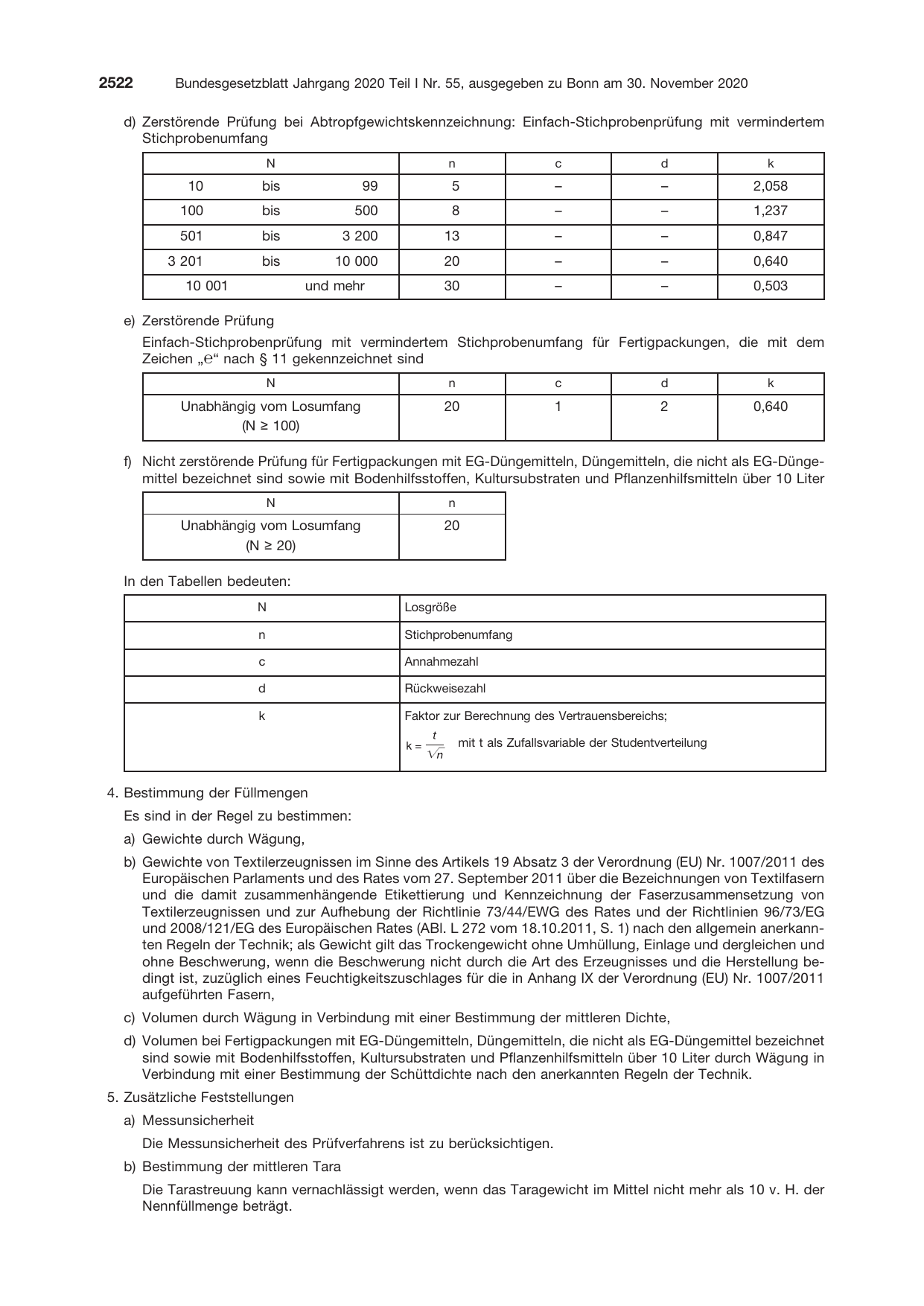 BGBl. 2020, Seite 2522 — Originalseite als Abbildung