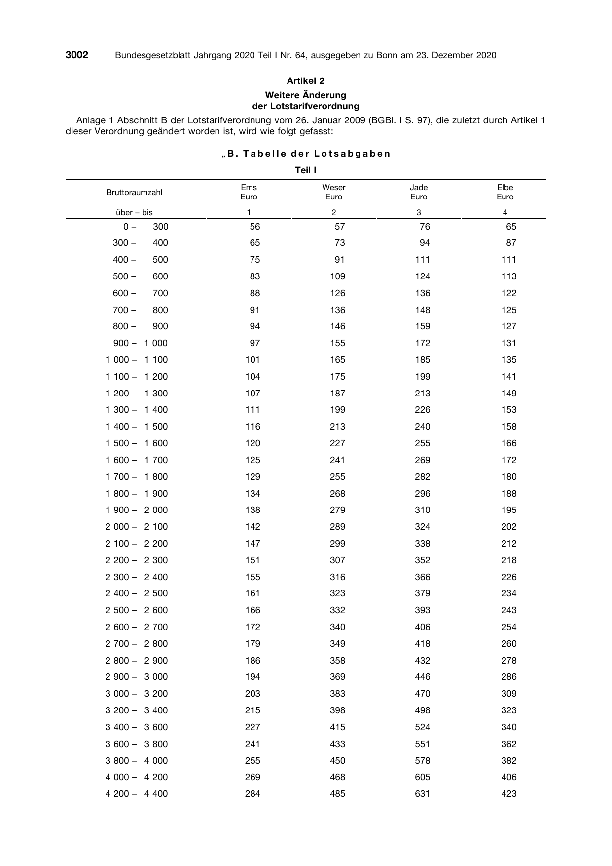 BGBl. 2020, Seite 3002 — Originalseite als Abbildung