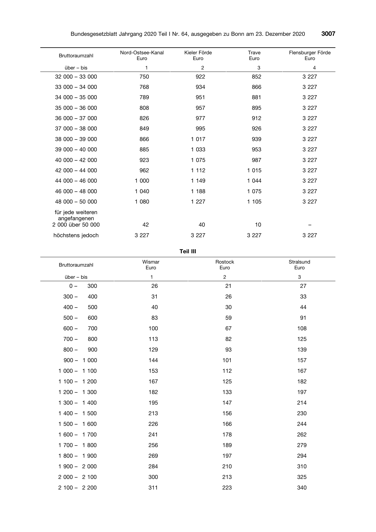 BGBl. 2020, Seite 3007 — Originalseite als Abbildung