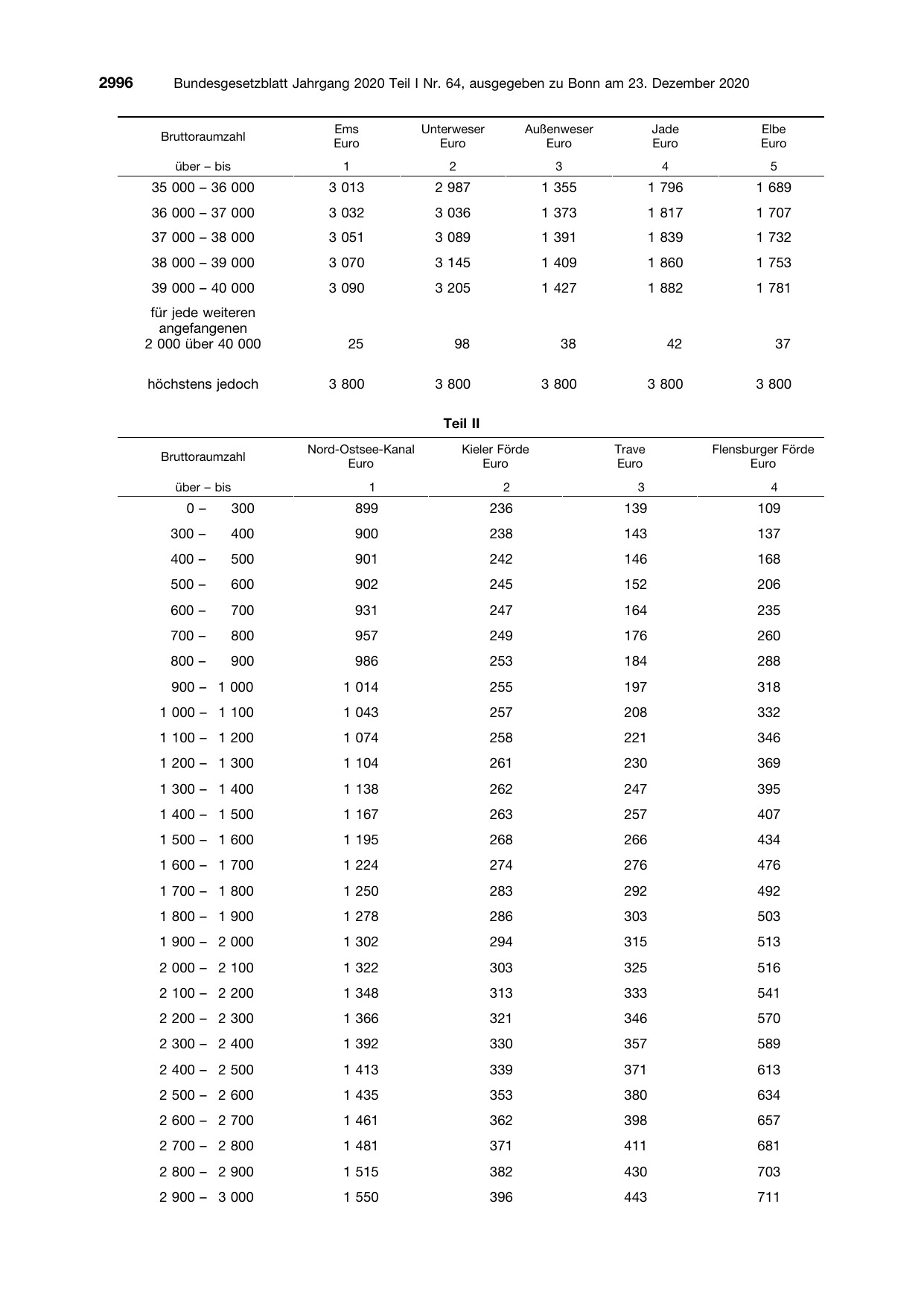 BGBl. 2020, Seite 2996 — Originalseite als Abbildung