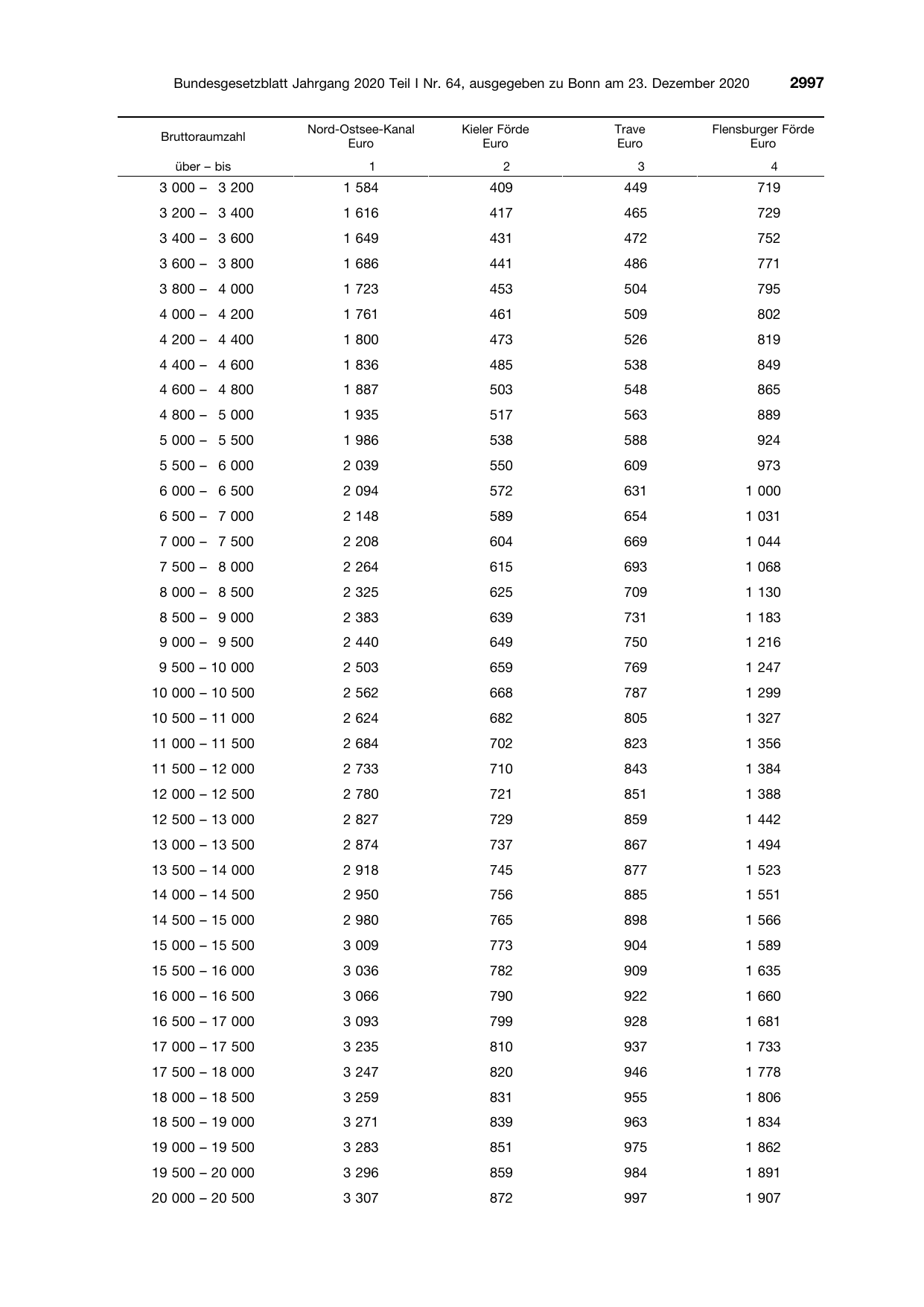 BGBl. 2020, Seite 2997 — Originalseite als Abbildung