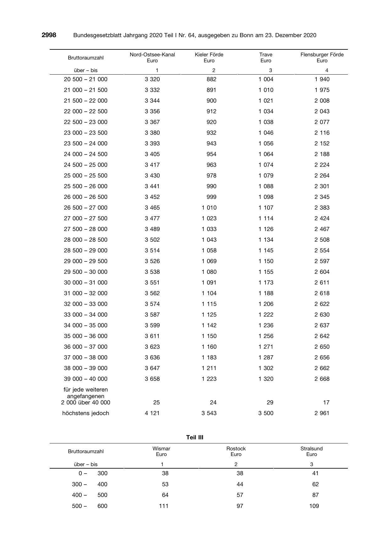 BGBl. 2020, Seite 2998 — Originalseite als Abbildung