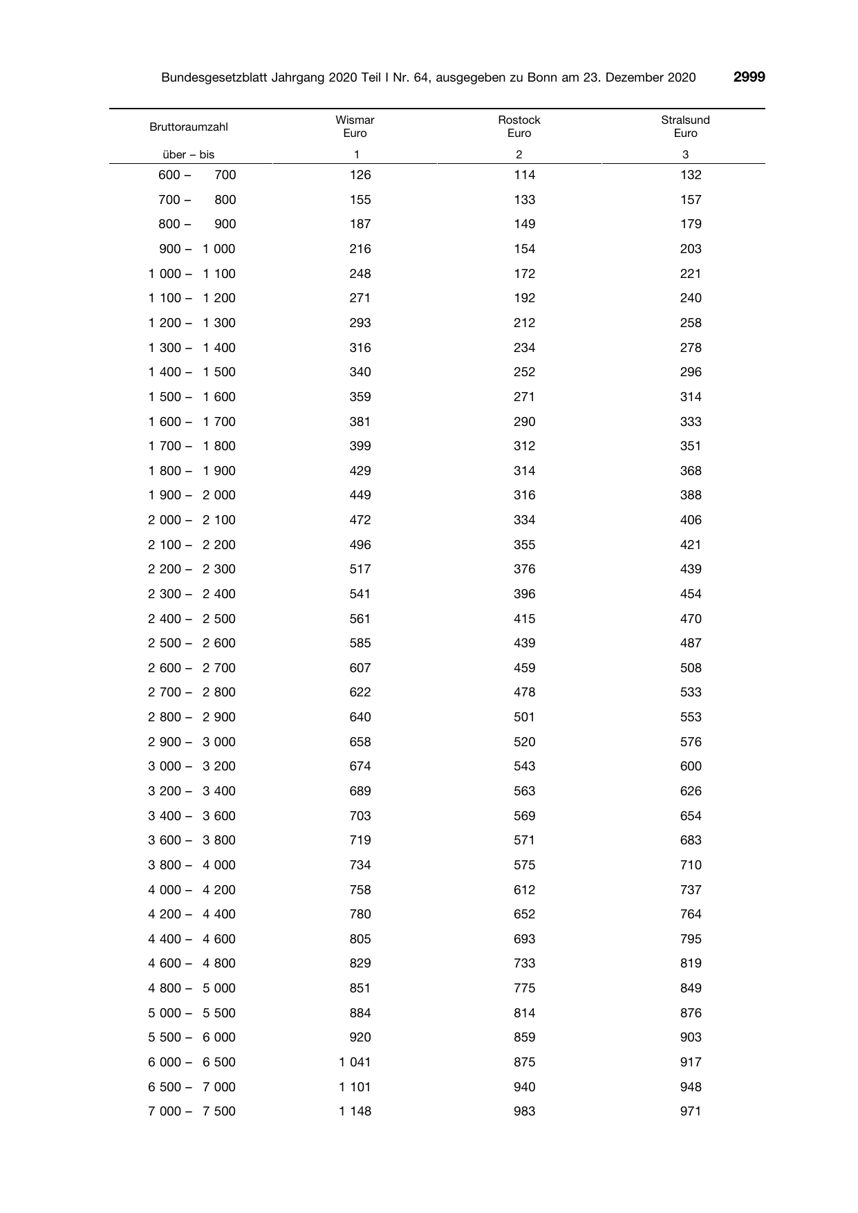 BGBl. 2020, Seite 2999 — Originalseite als Abbildung