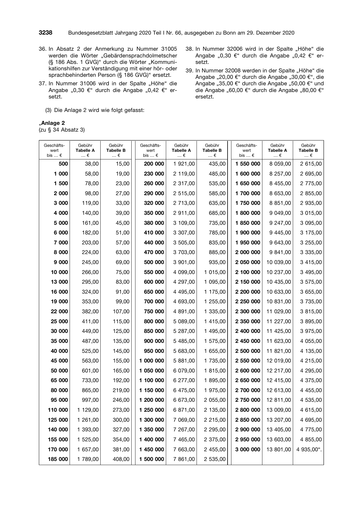 BGBl. 2020, Seite 3238 — Originalseite als Abbildung