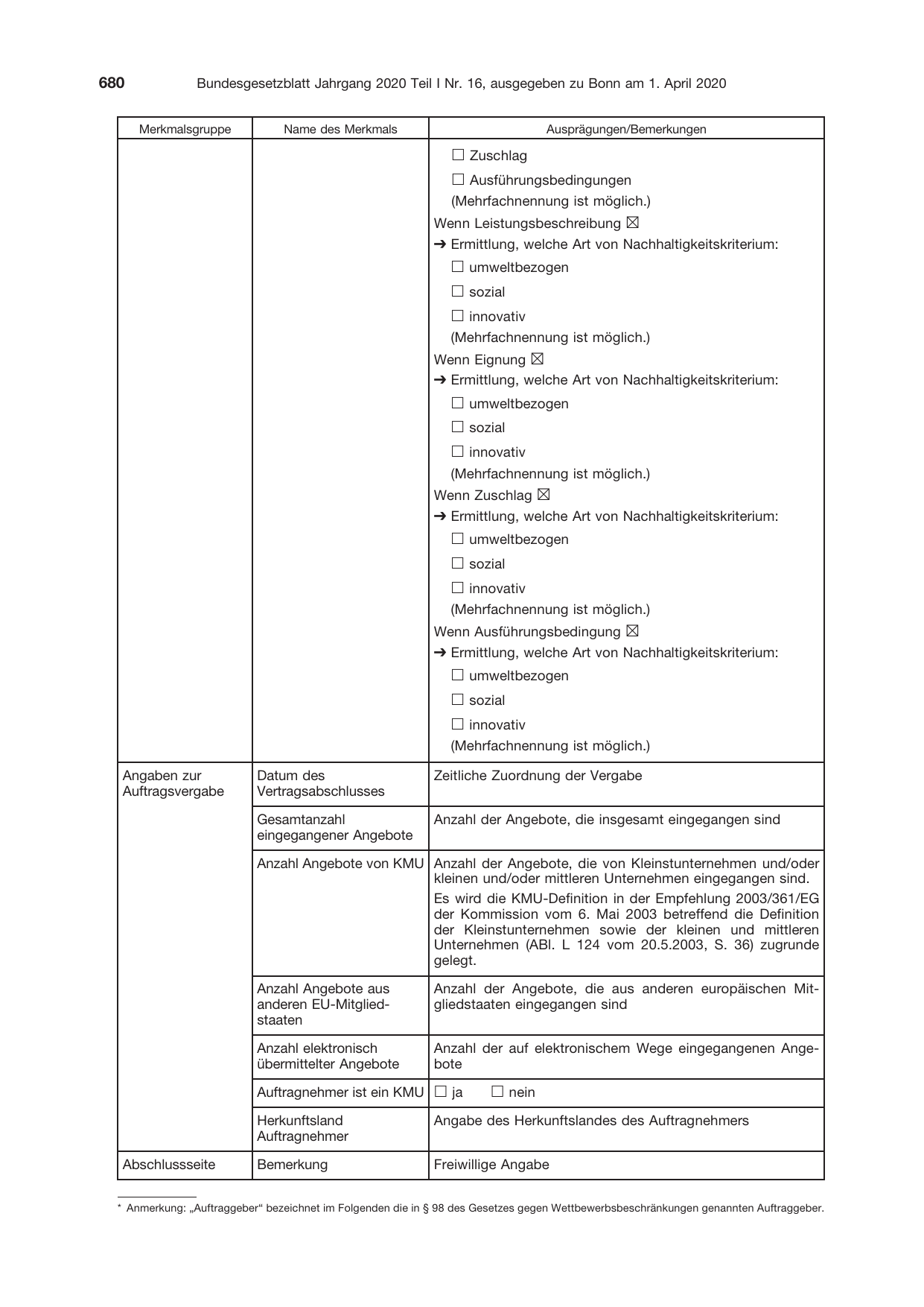BGBl. 2020, Seite 680 — Originalseite als Abbildung