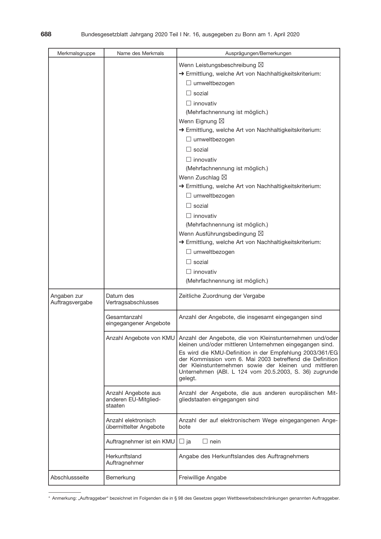 BGBl. 2020, Seite 688 — Originalseite als Abbildung