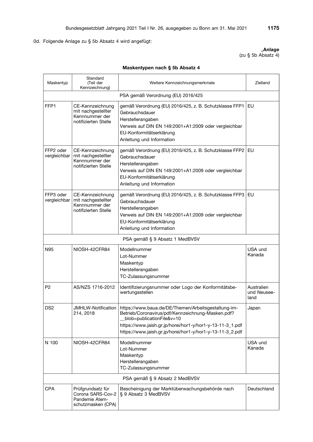 BGBl. 2021, Seite 1175 — Originalseite als Abbildung