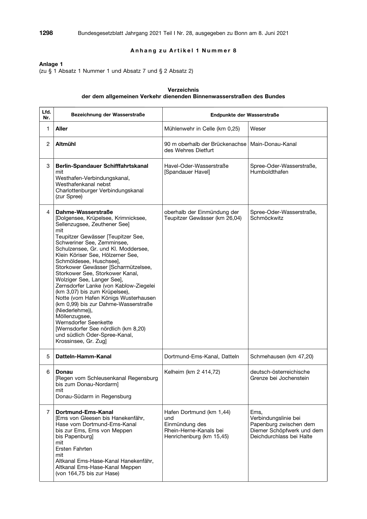 BGBl. 2021, Seite 1298 — Originalseite als Abbildung