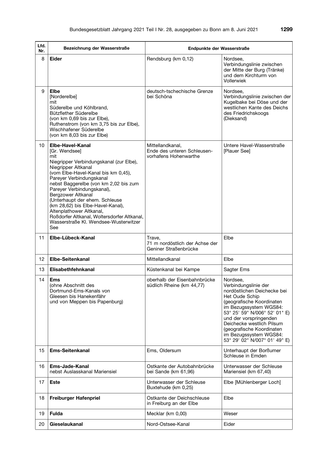 BGBl. 2021, Seite 1299 — Originalseite als Abbildung
