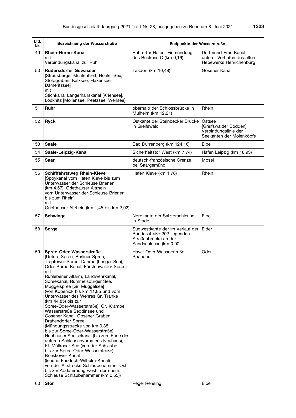 BGBl. 2021, Seite 1303 — Originalseite als Abbildung