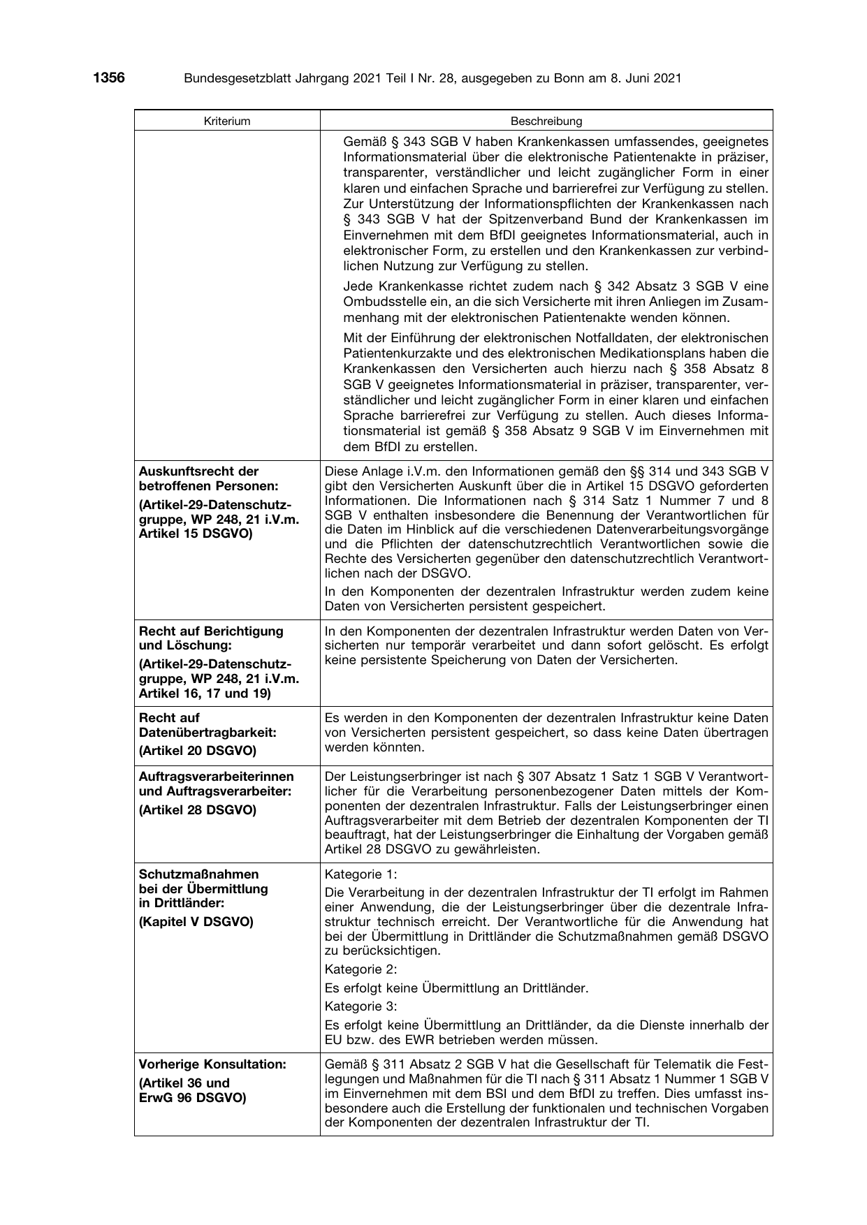 BGBl. 2021, Seite 1356 — Originalseite als Abbildung