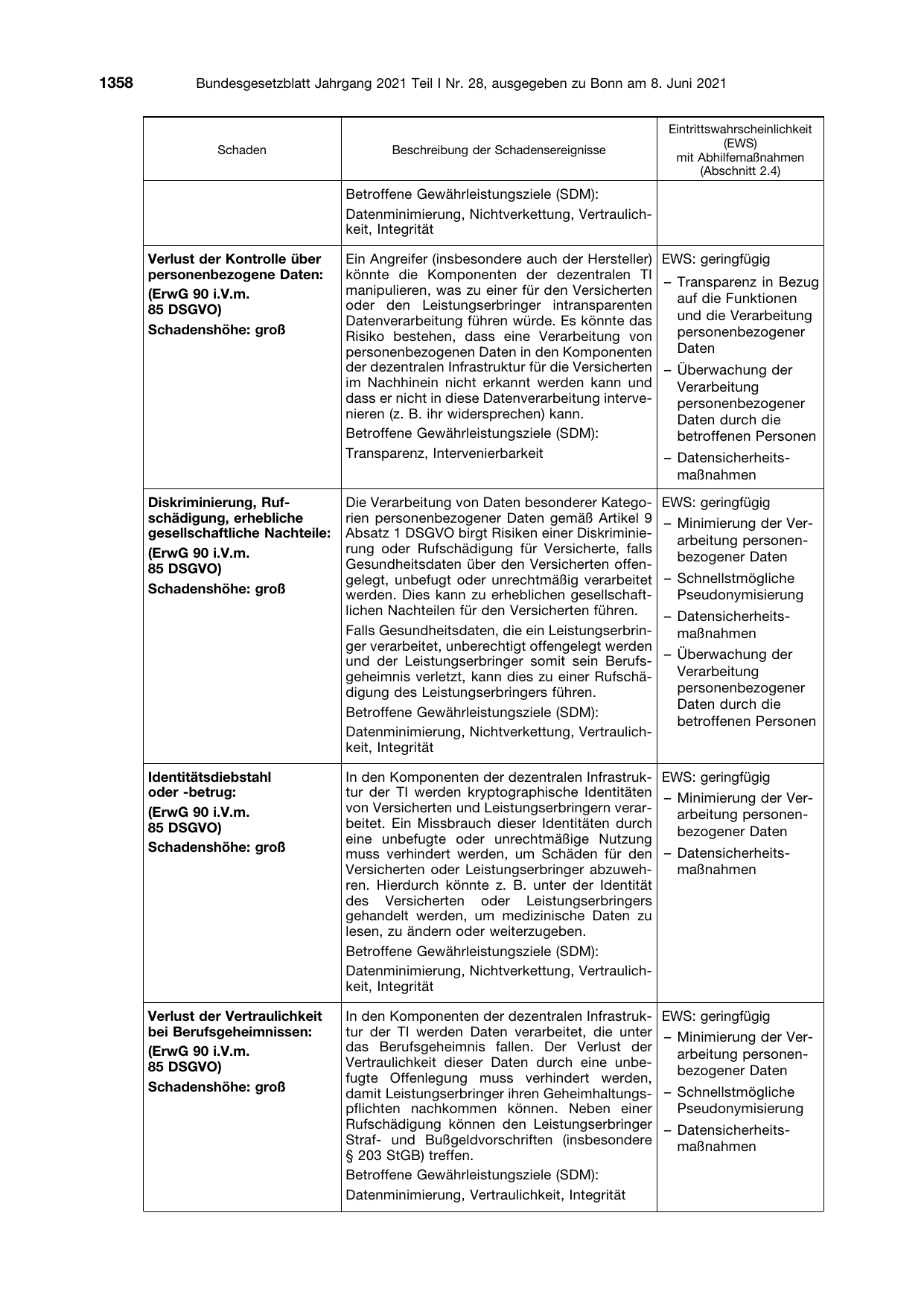 BGBl. 2021, Seite 1358 — Originalseite als Abbildung