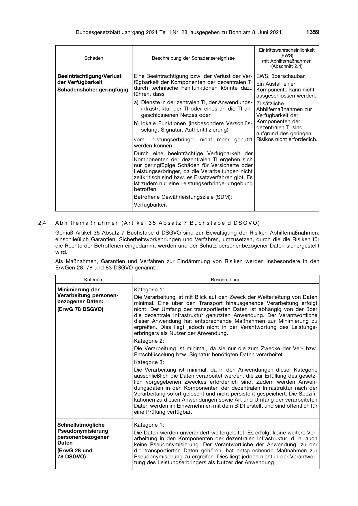 BGBl. 2021, Seite 1359 — Originalseite als Abbildung