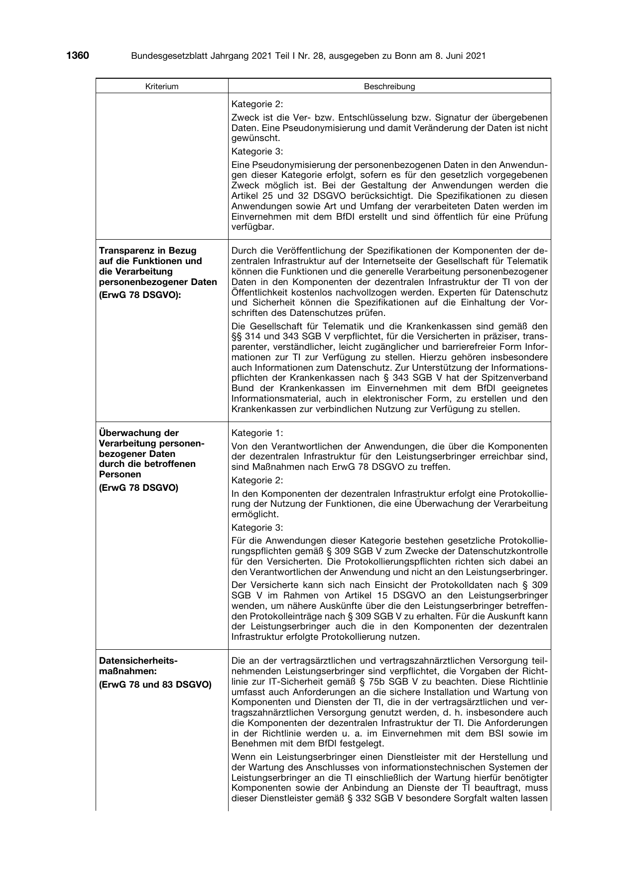 BGBl. 2021, Seite 1360 — Originalseite als Abbildung