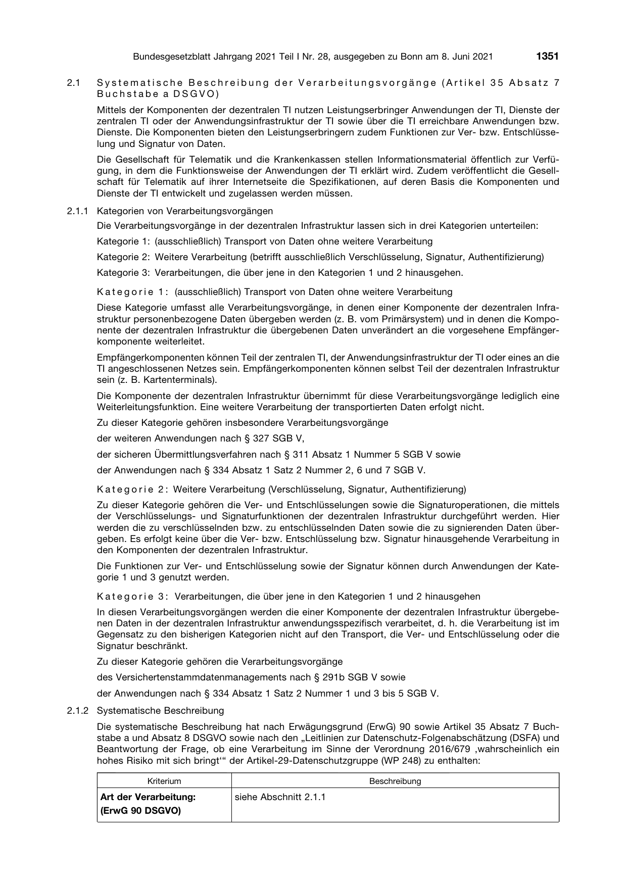 BGBl. 2021, Seite 1351 — Originalseite als Abbildung