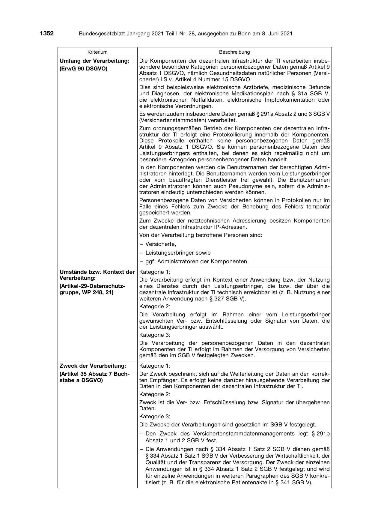 BGBl. 2021, Seite 1352 — Originalseite als Abbildung