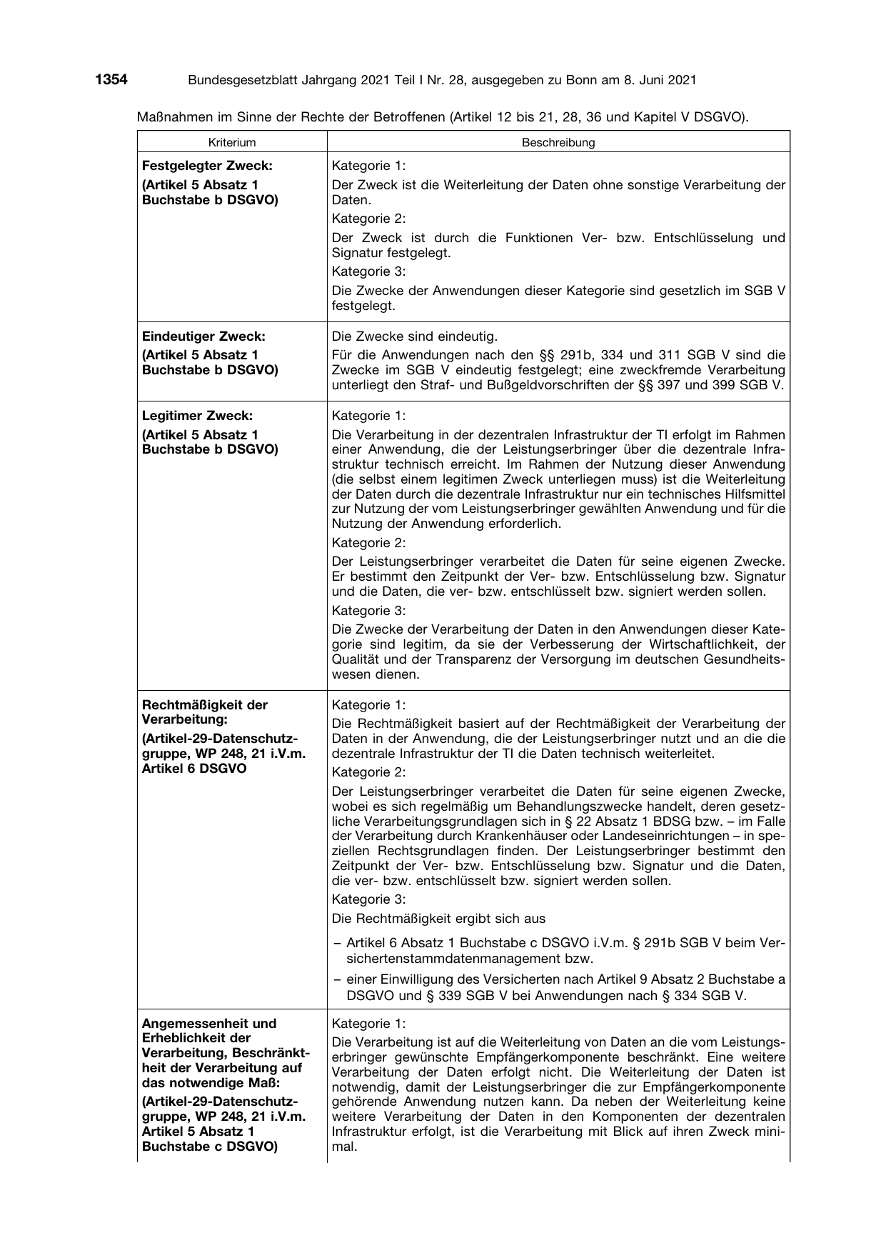 BGBl. 2021, Seite 1354 — Originalseite als Abbildung