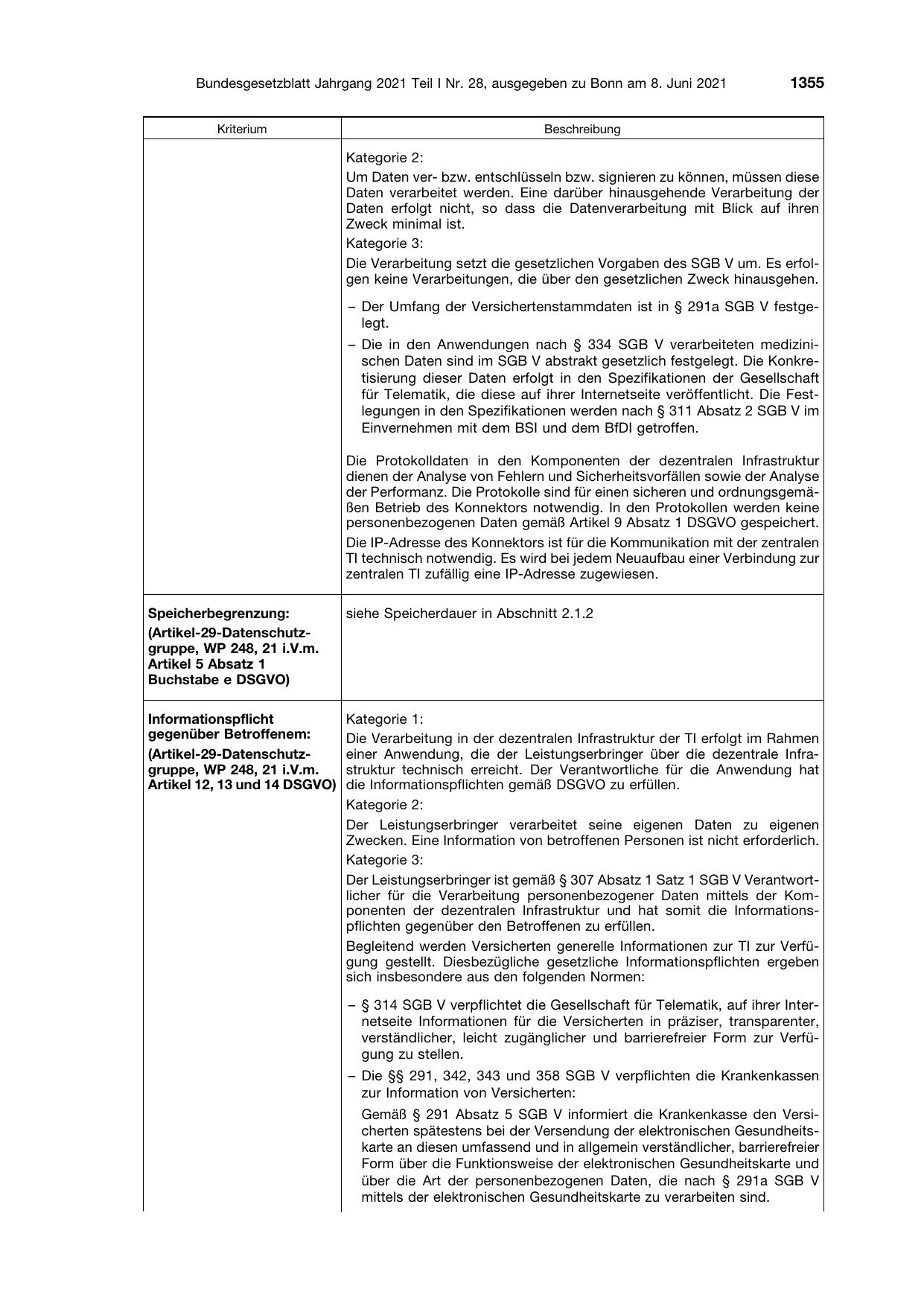 BGBl. 2021, Seite 1355 — Originalseite als Abbildung
