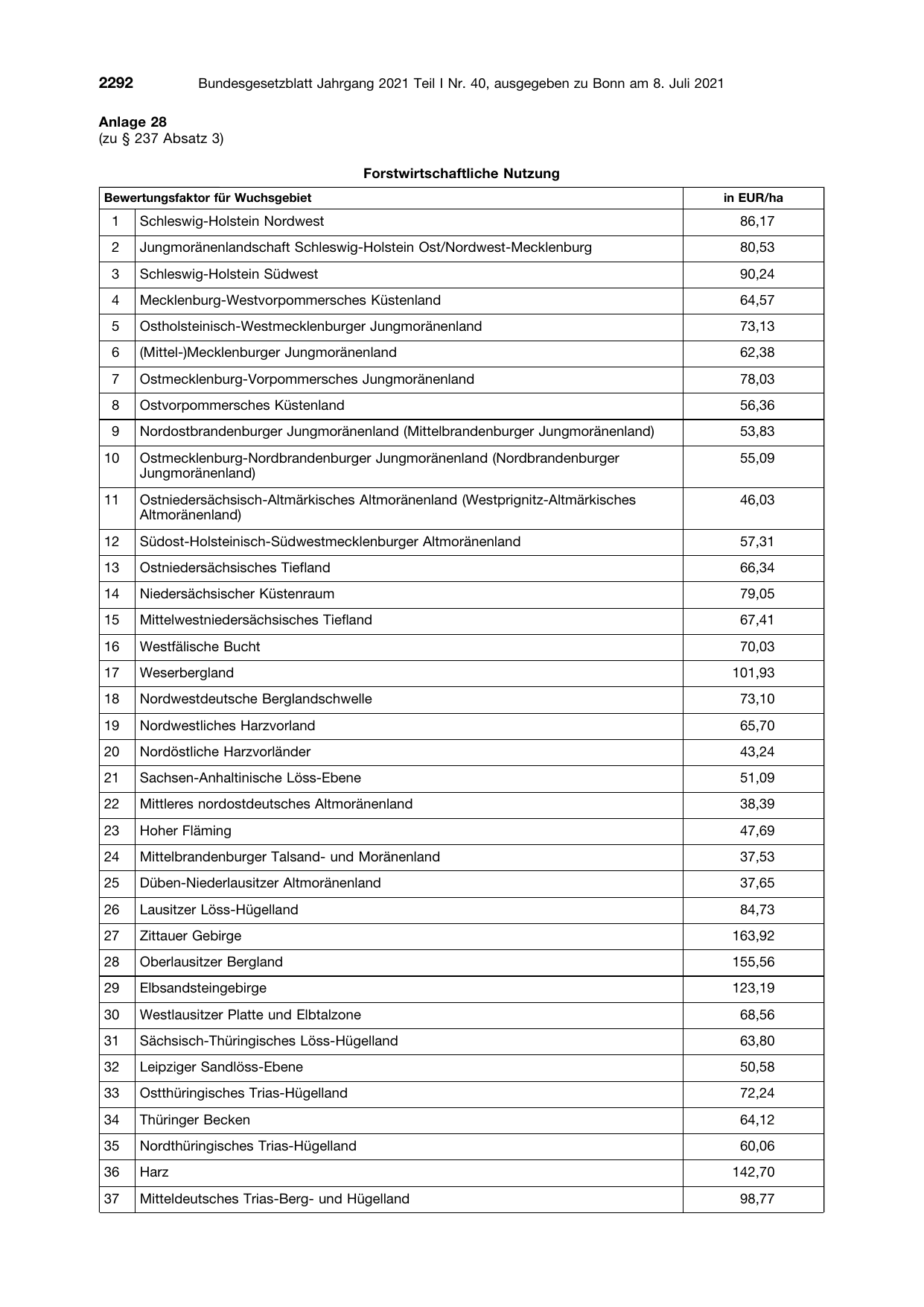 BGBl. 2021, Seite 2292 — Originalseite als Abbildung