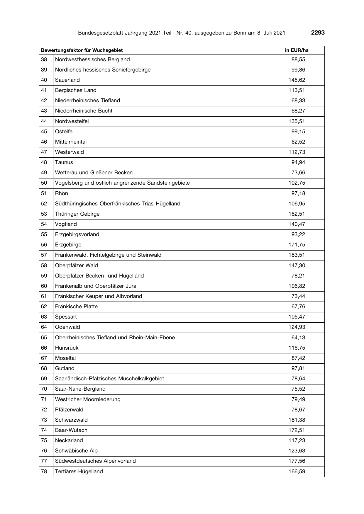 BGBl. 2021, Seite 2293 — Originalseite als Abbildung