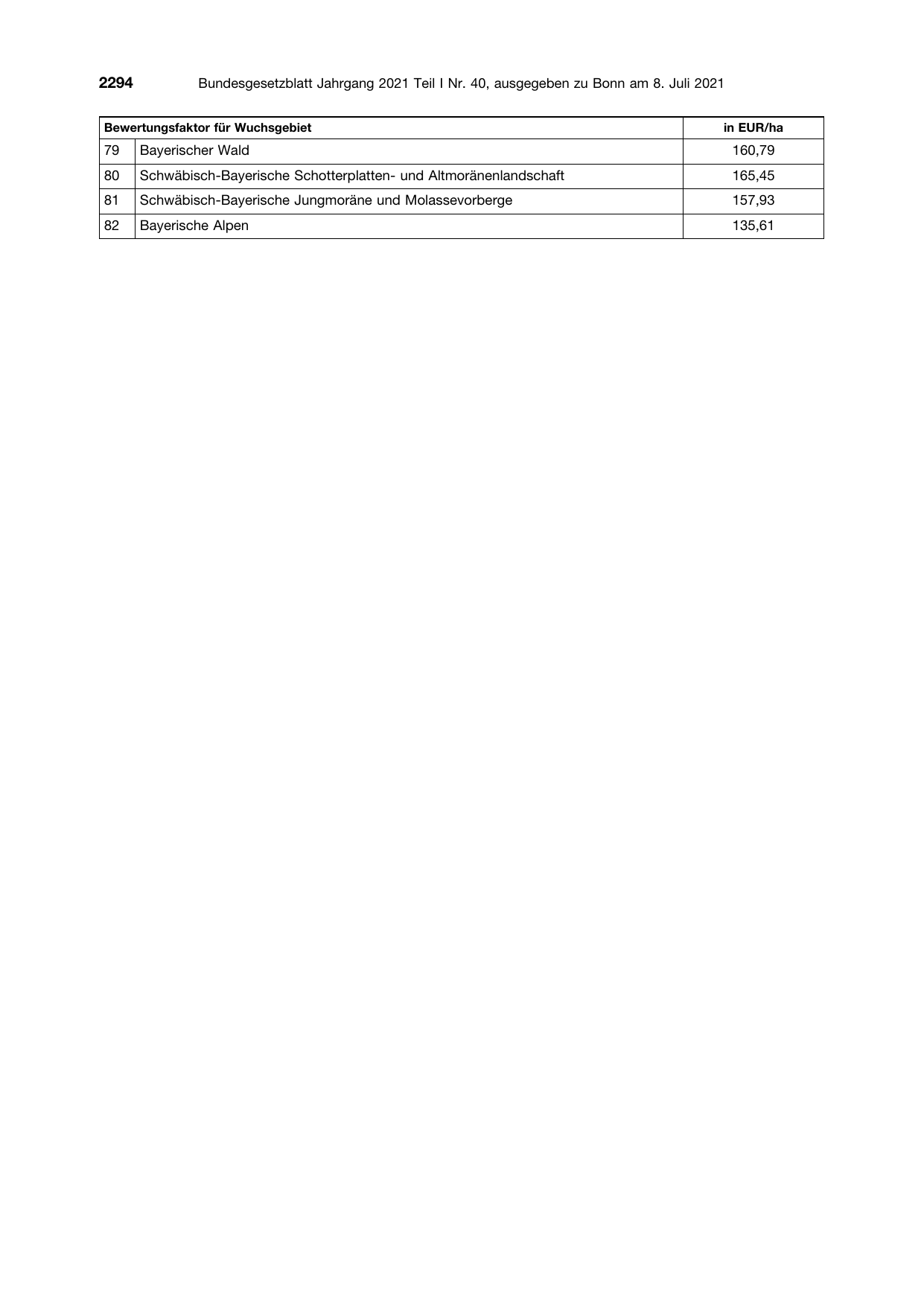 BGBl. 2021, Seite 2294 — Originalseite als Abbildung