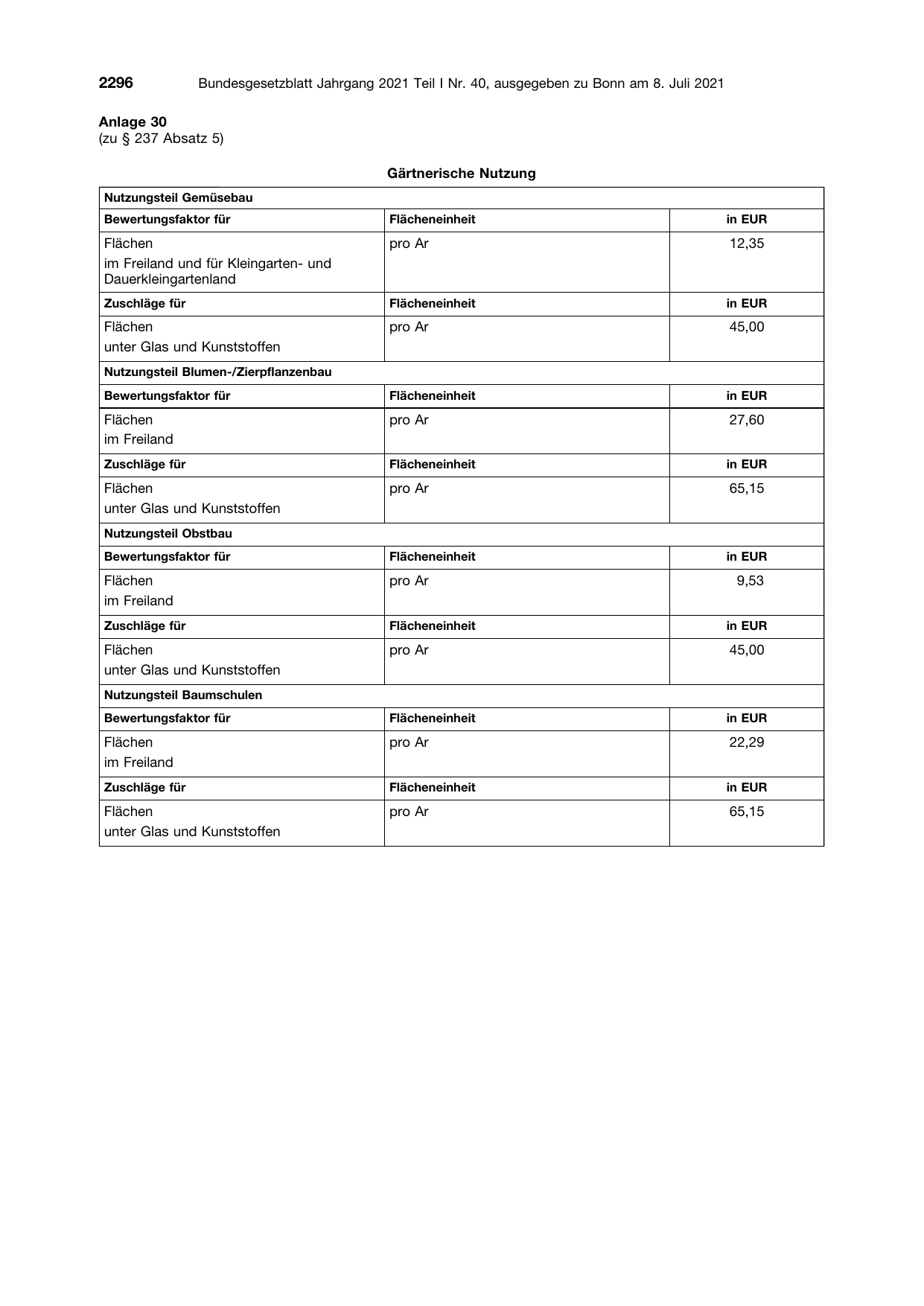 BGBl. 2021, Seite 2296 — Originalseite als Abbildung