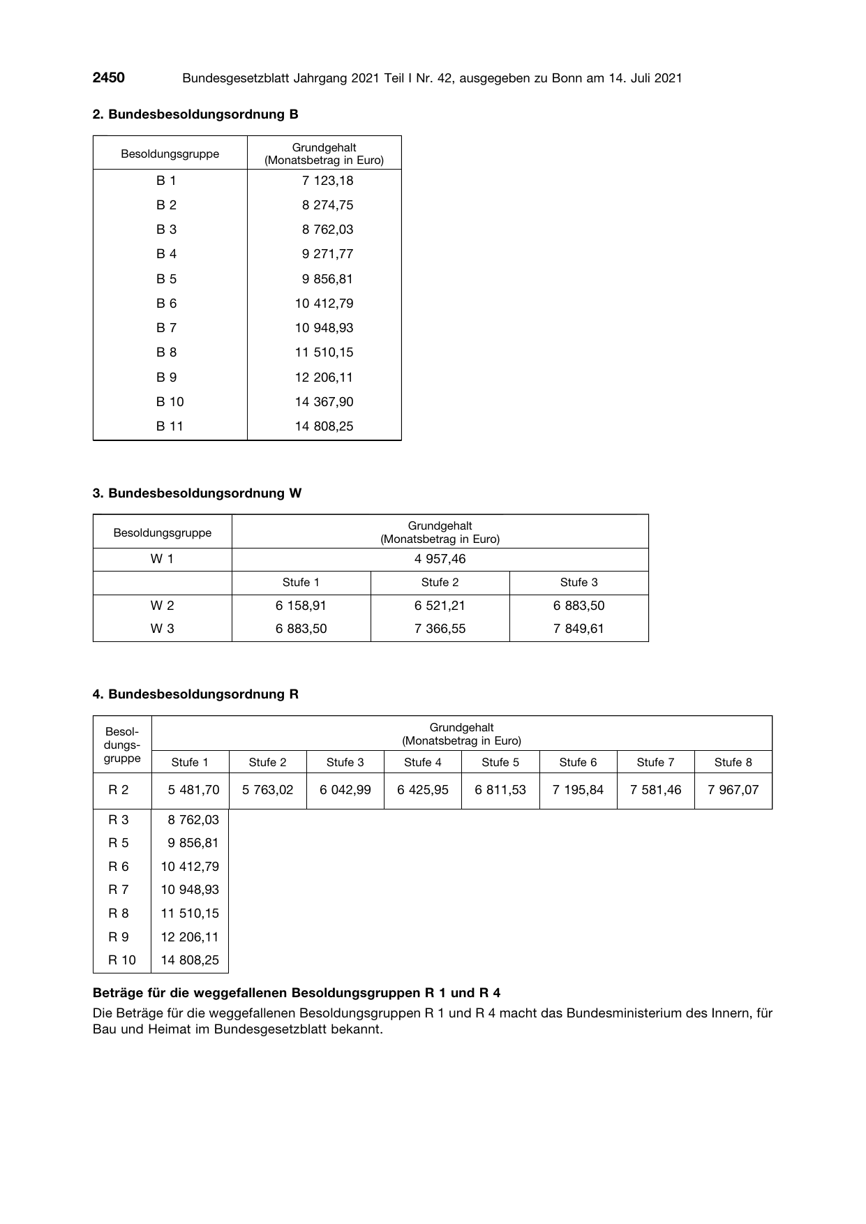 BGBl. 2021, Seite 2450 — Originalseite als Abbildung