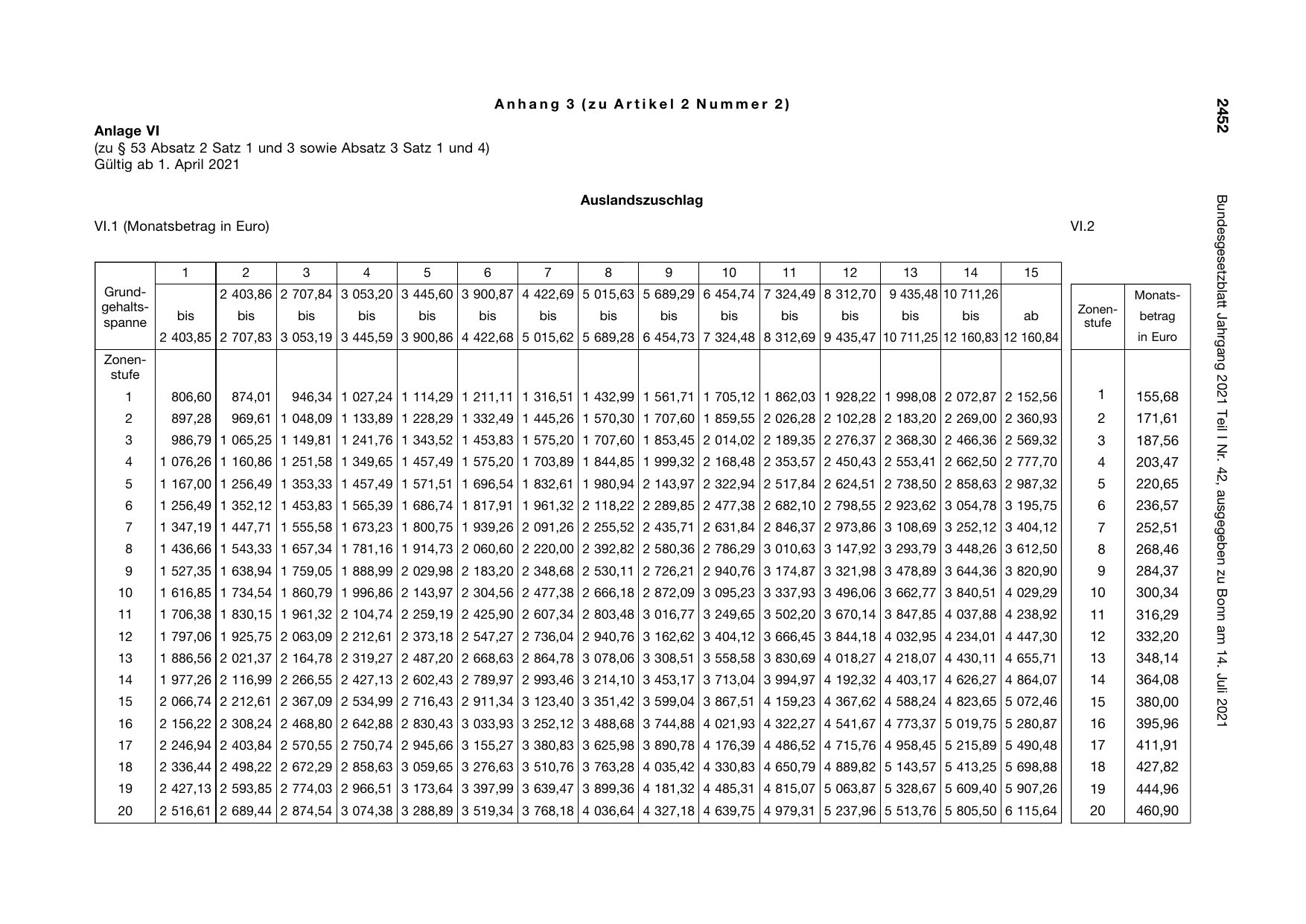 BGBl. 2021, Seite 2452 — Originalseite als Abbildung